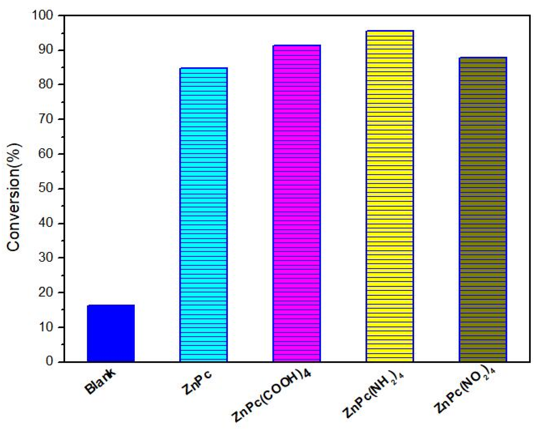 Molecules 27 00904 g007 550