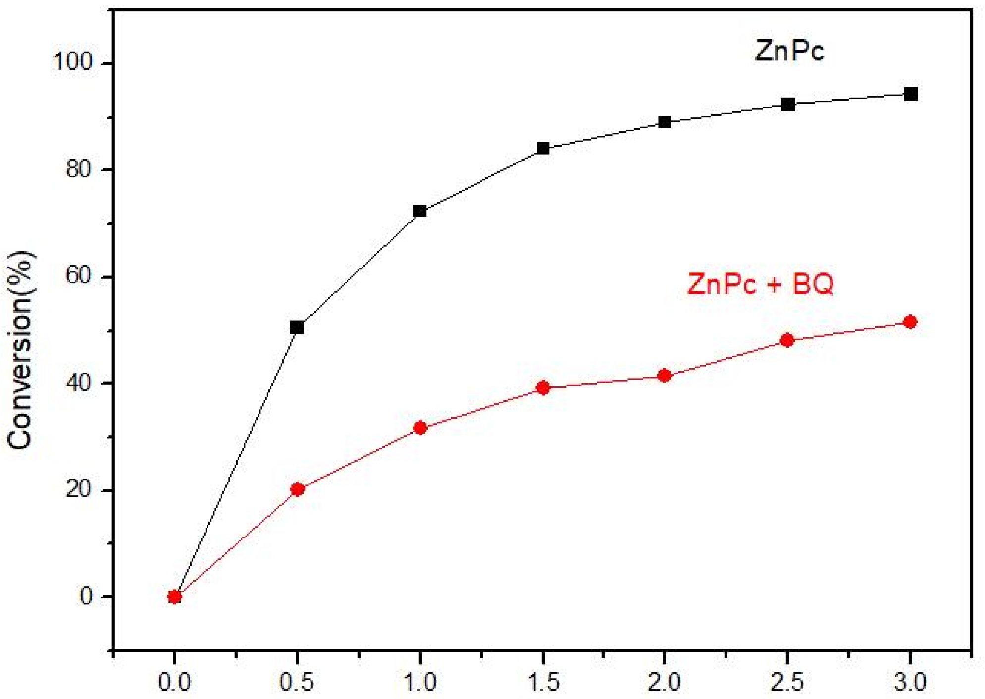 Molecules 27 00904 g009 550