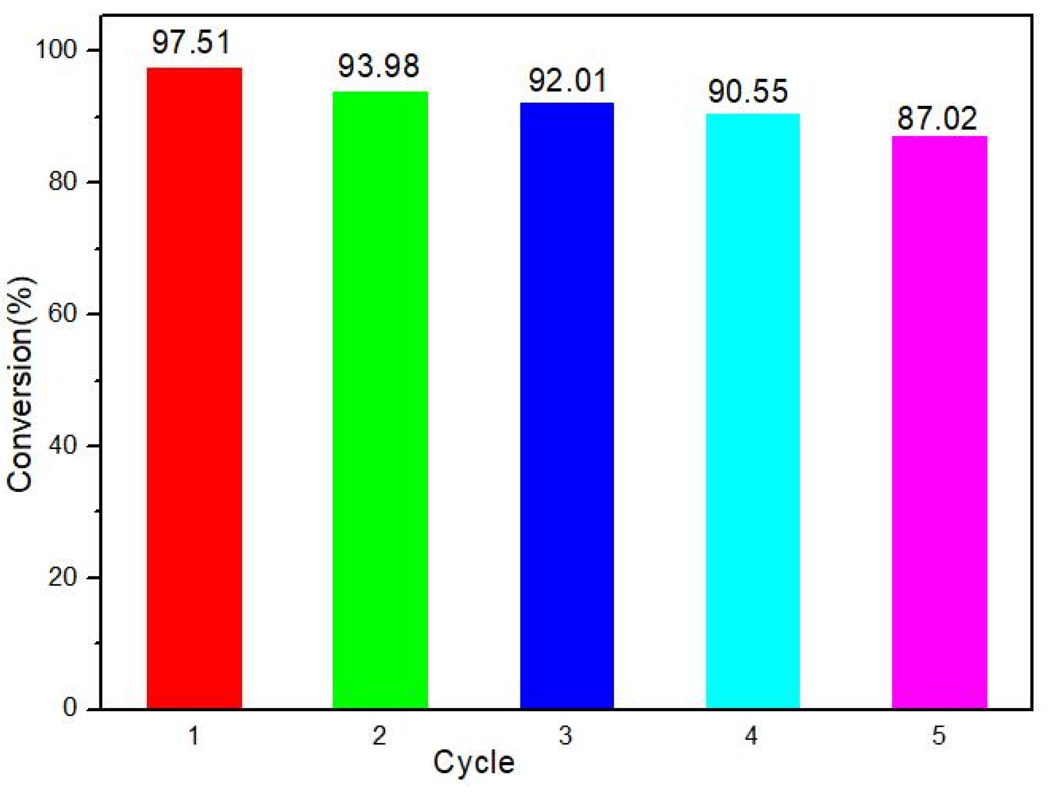 Molecules 27 00904 g010 550