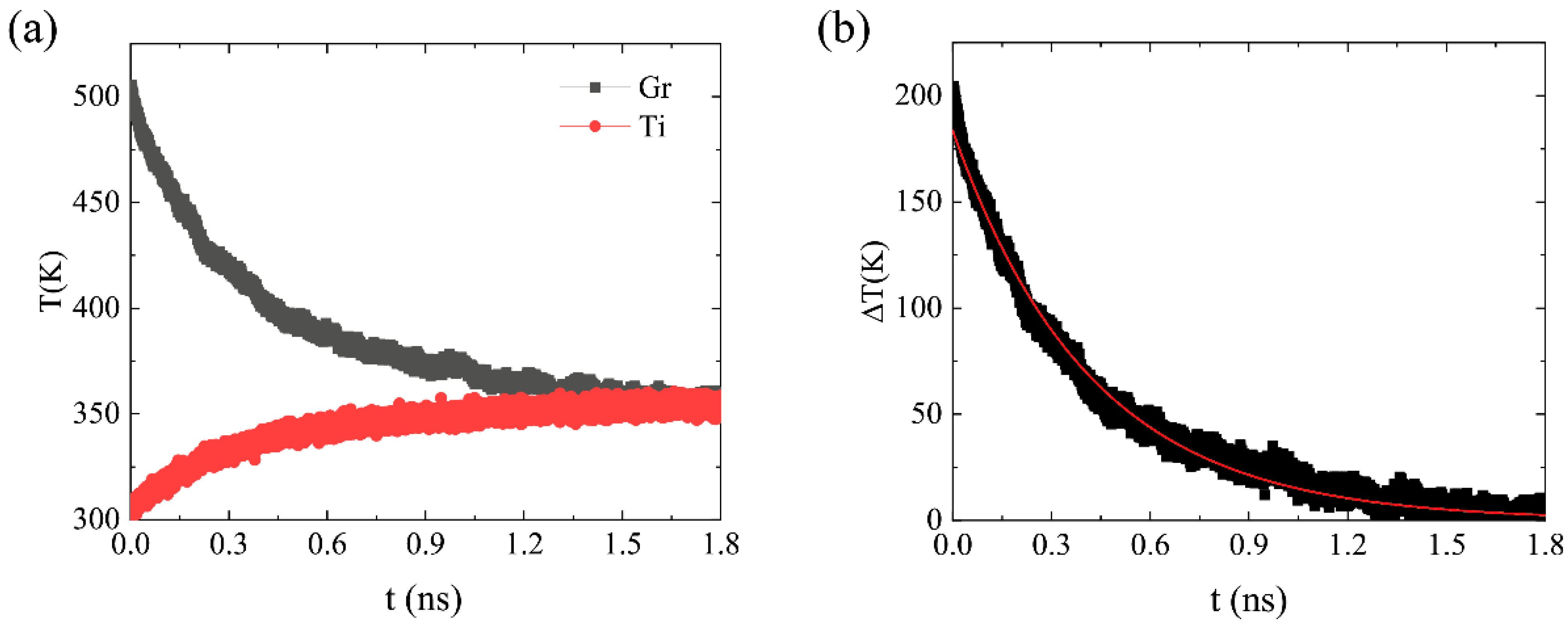 Molecules 27 00905 g002 550