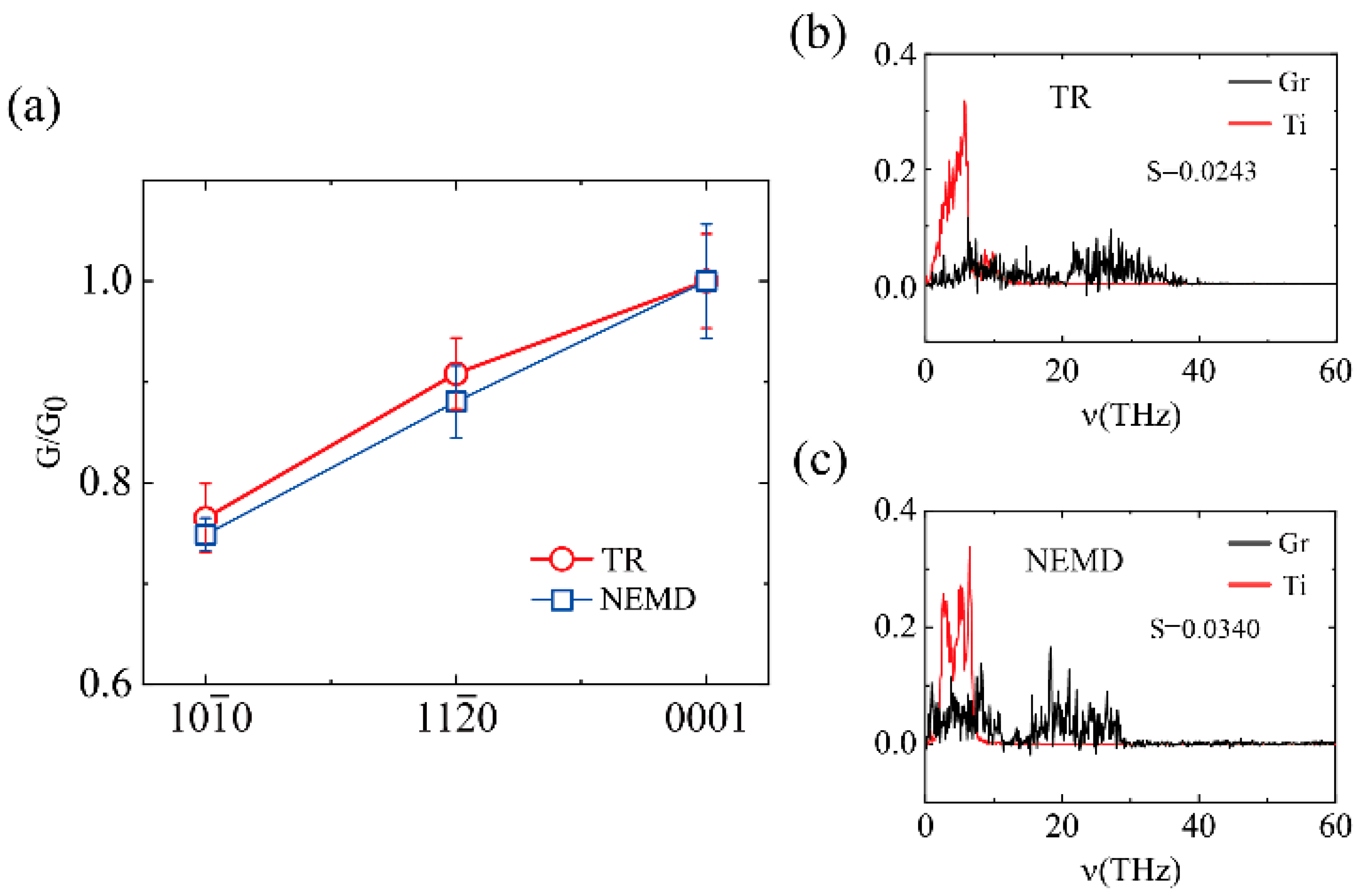 Molecules 27 00905 g003 550