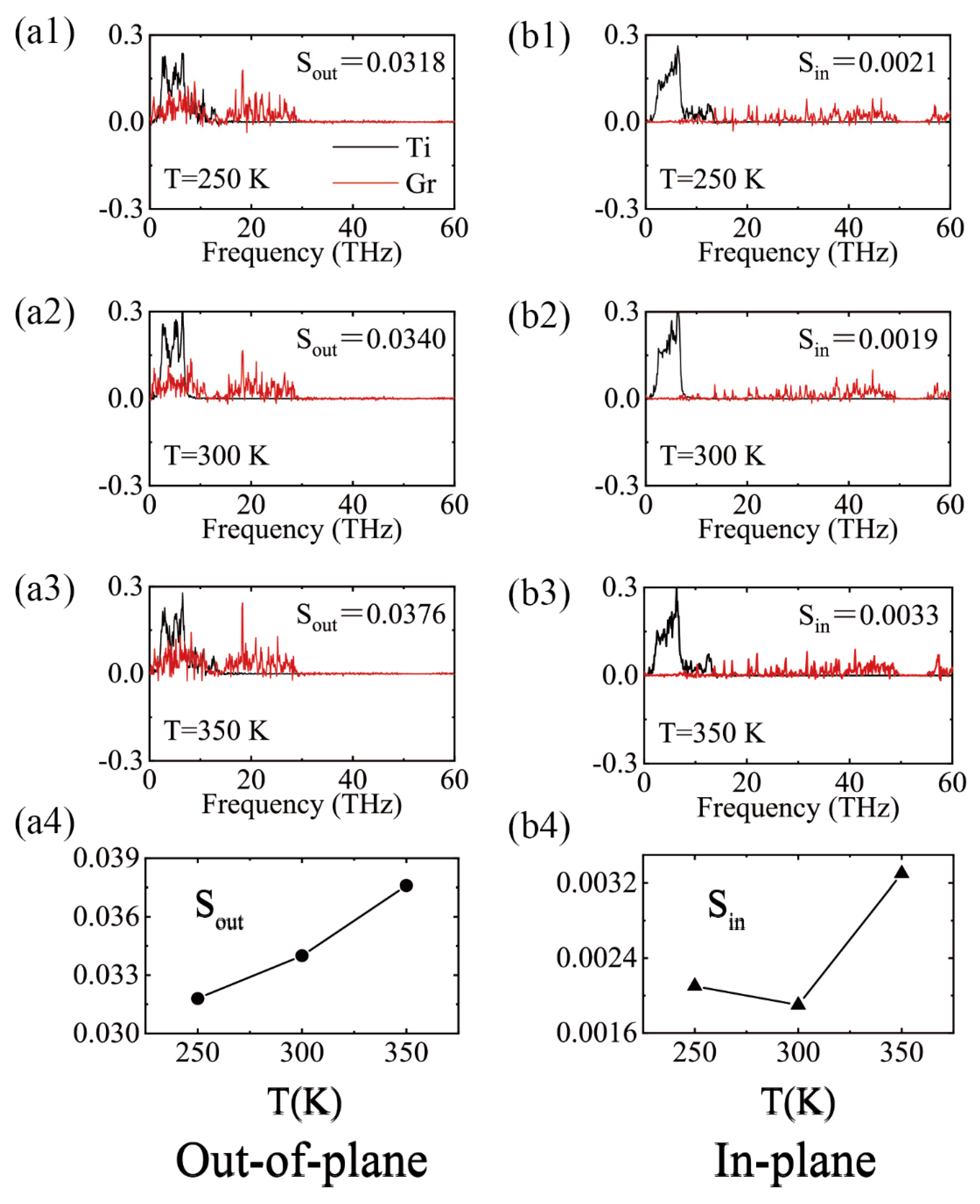 Molecules 27 00905 g006 550
