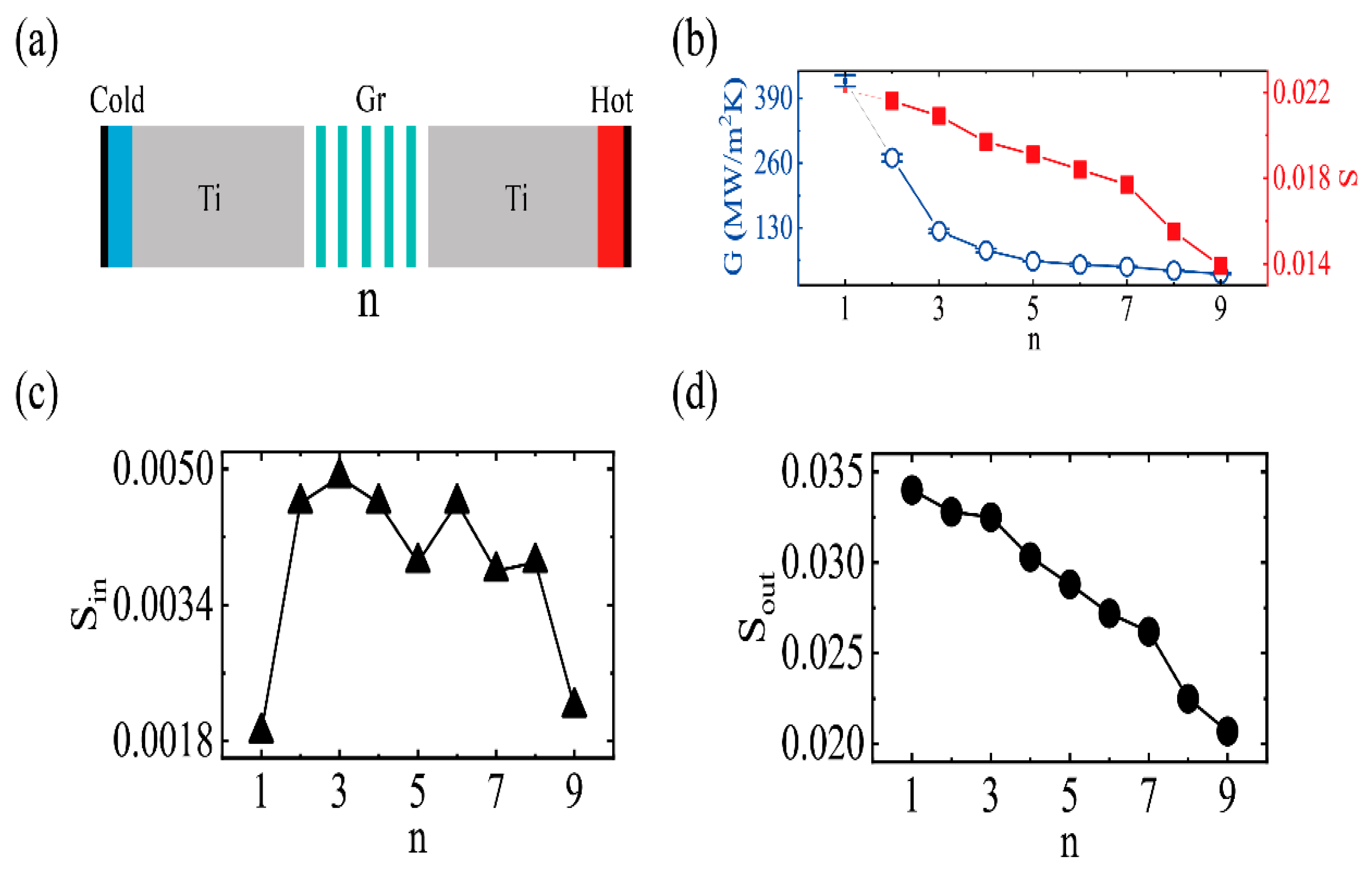 Molecules 27 00905 g007 550