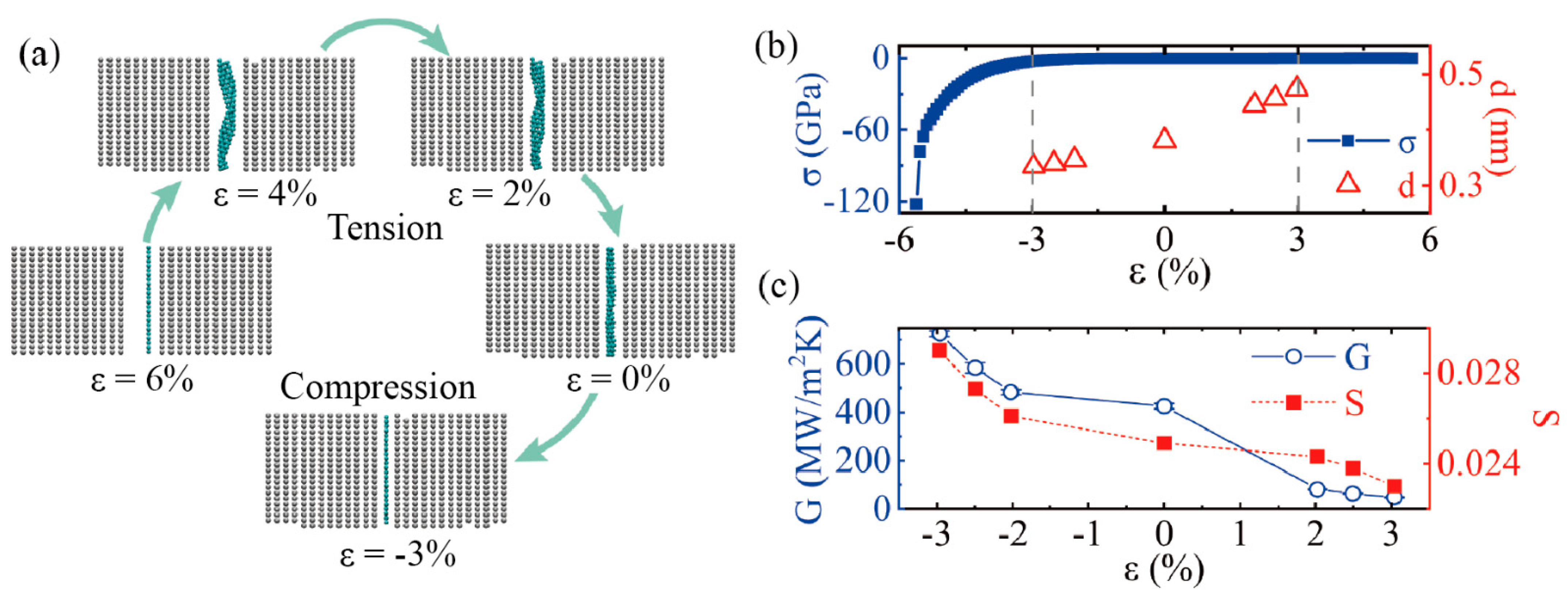 Molecules 27 00905 g008 550