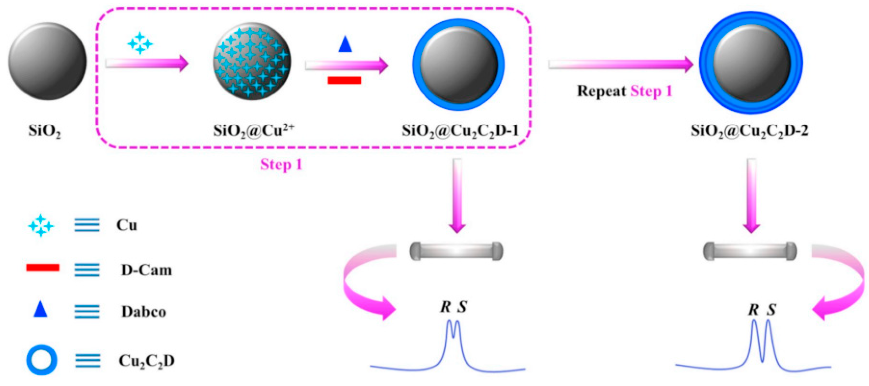 Molecules 27 00907 g006 550