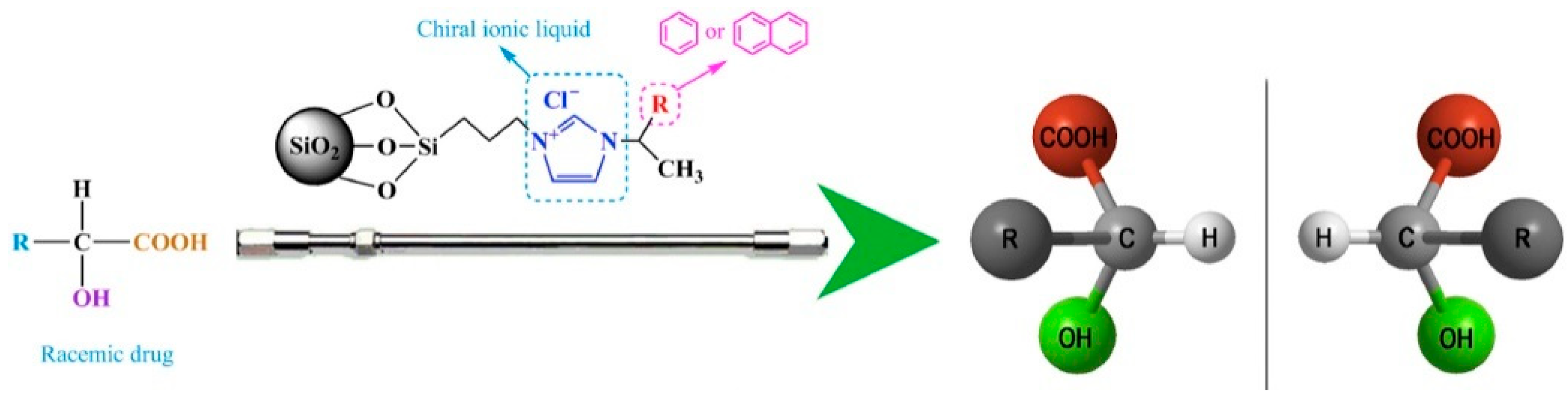 Molecules 27 00907 g007 550