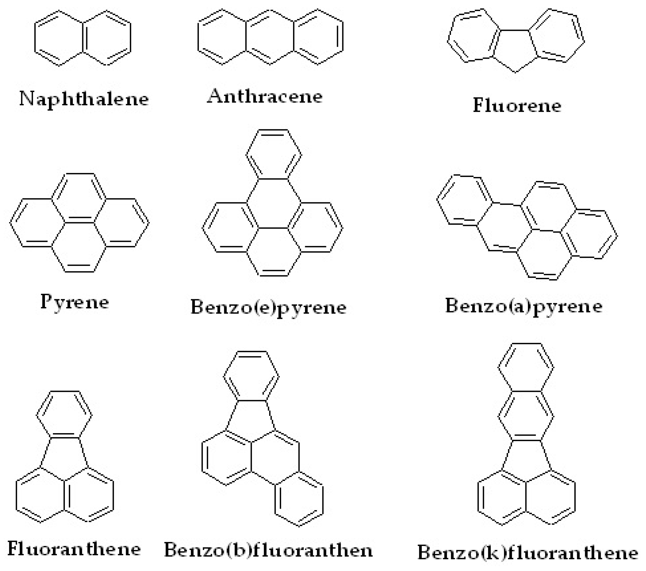 Molecules 27 00907 g008 550