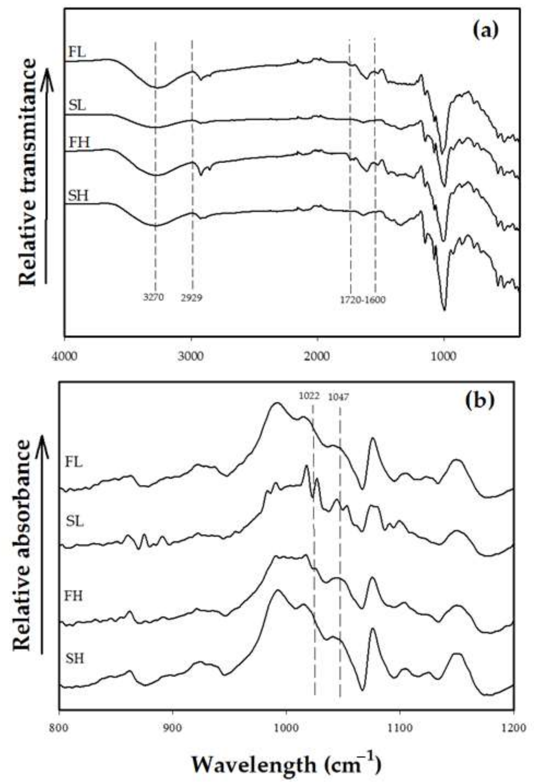 Molecules 27 00910 g002 Molecules 27 00910 g002
