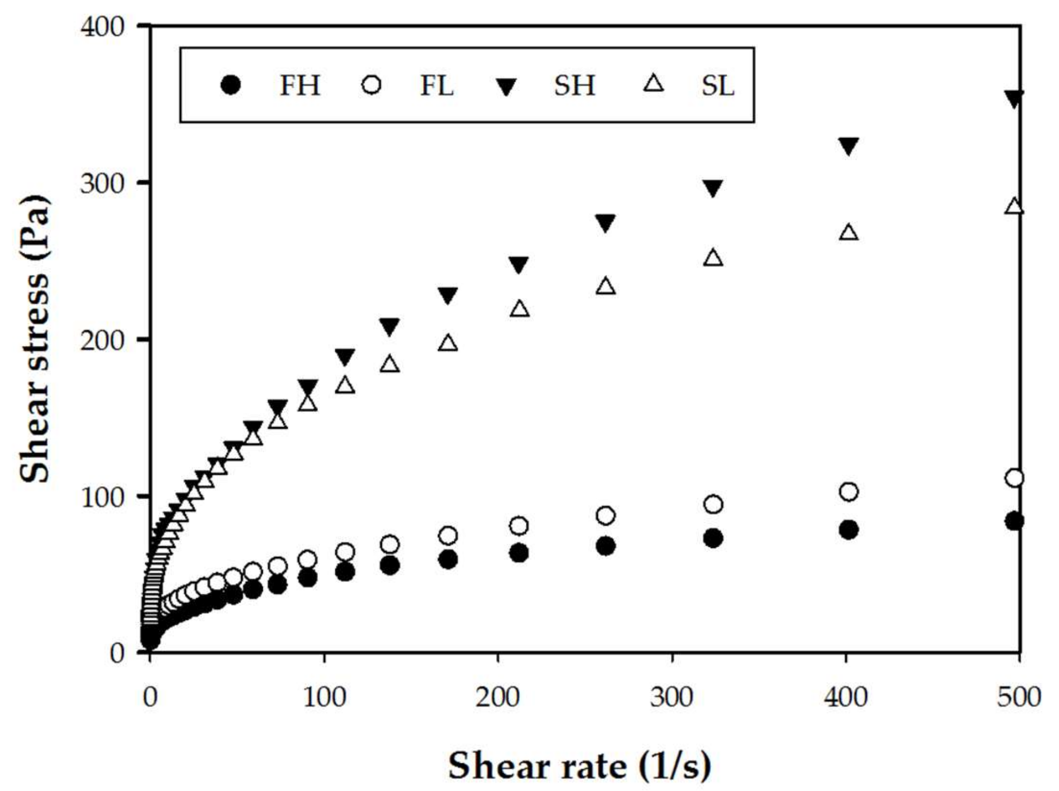 Molecules 27 00910 g005 Molecules 27 00910 g005