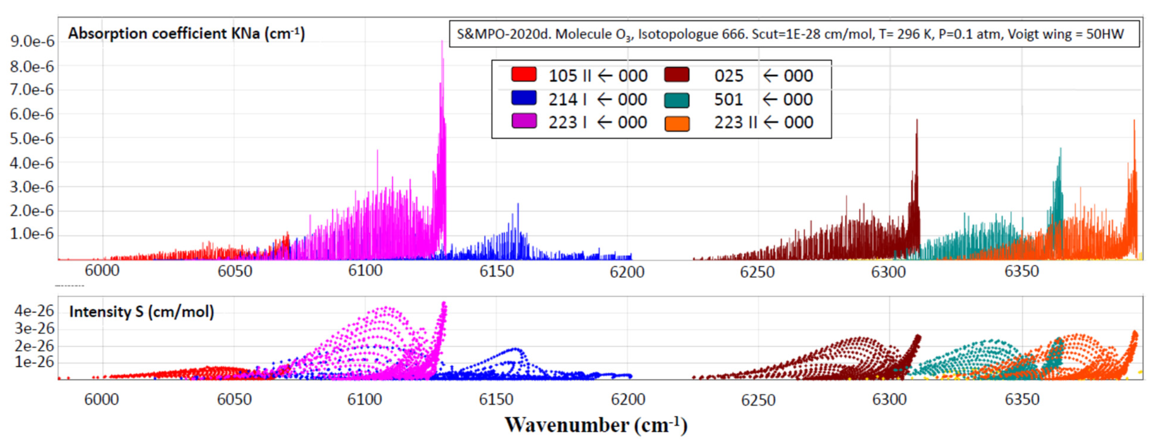 Molecules 27 00911 g009