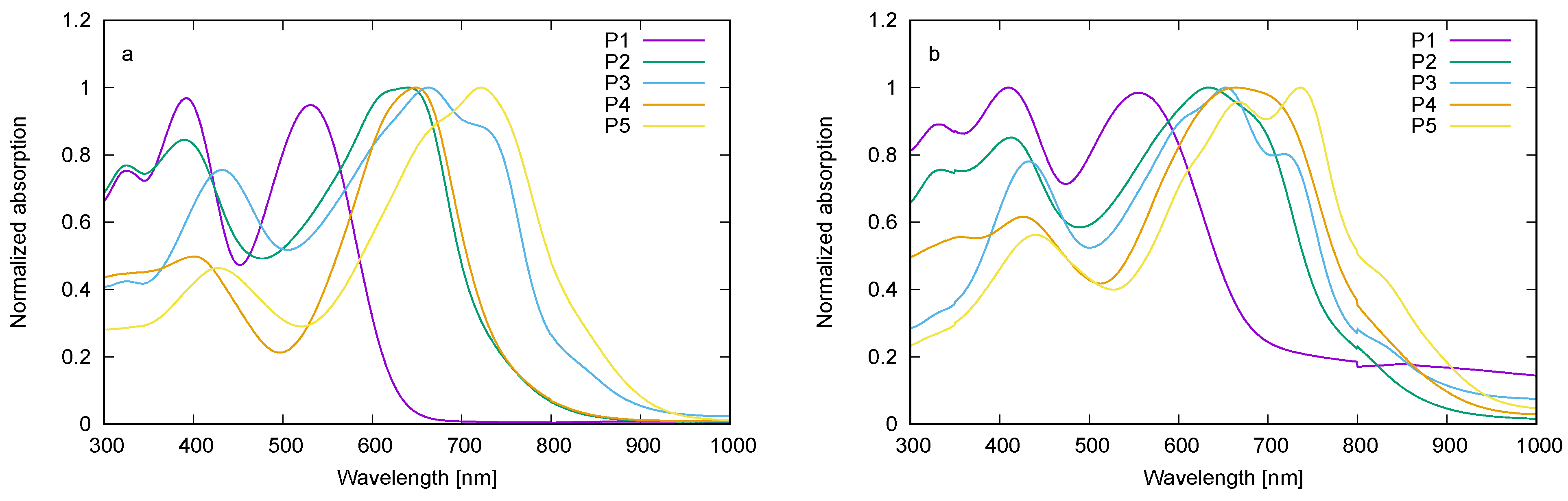 Molecules 27 00915 g001