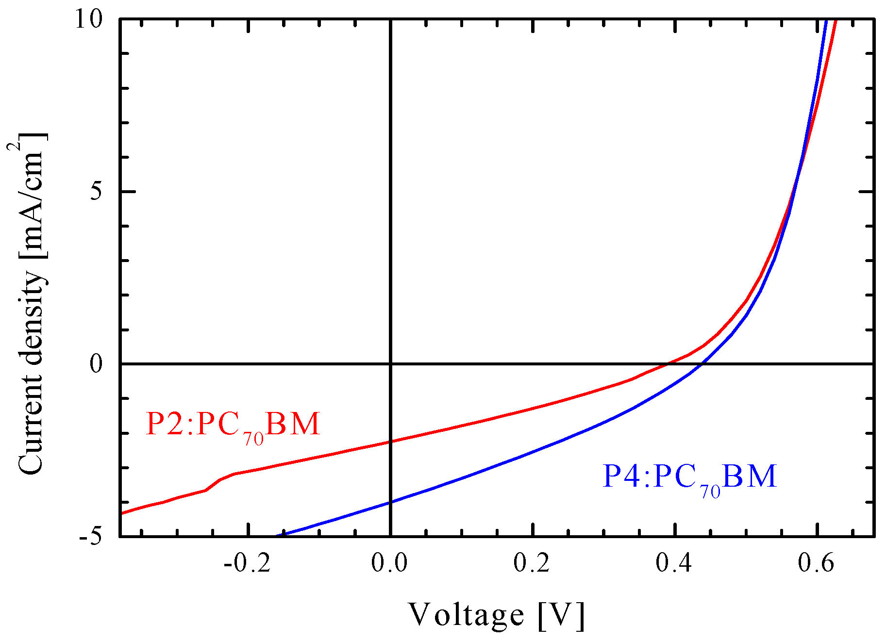 Molecules 27 00915 g006
