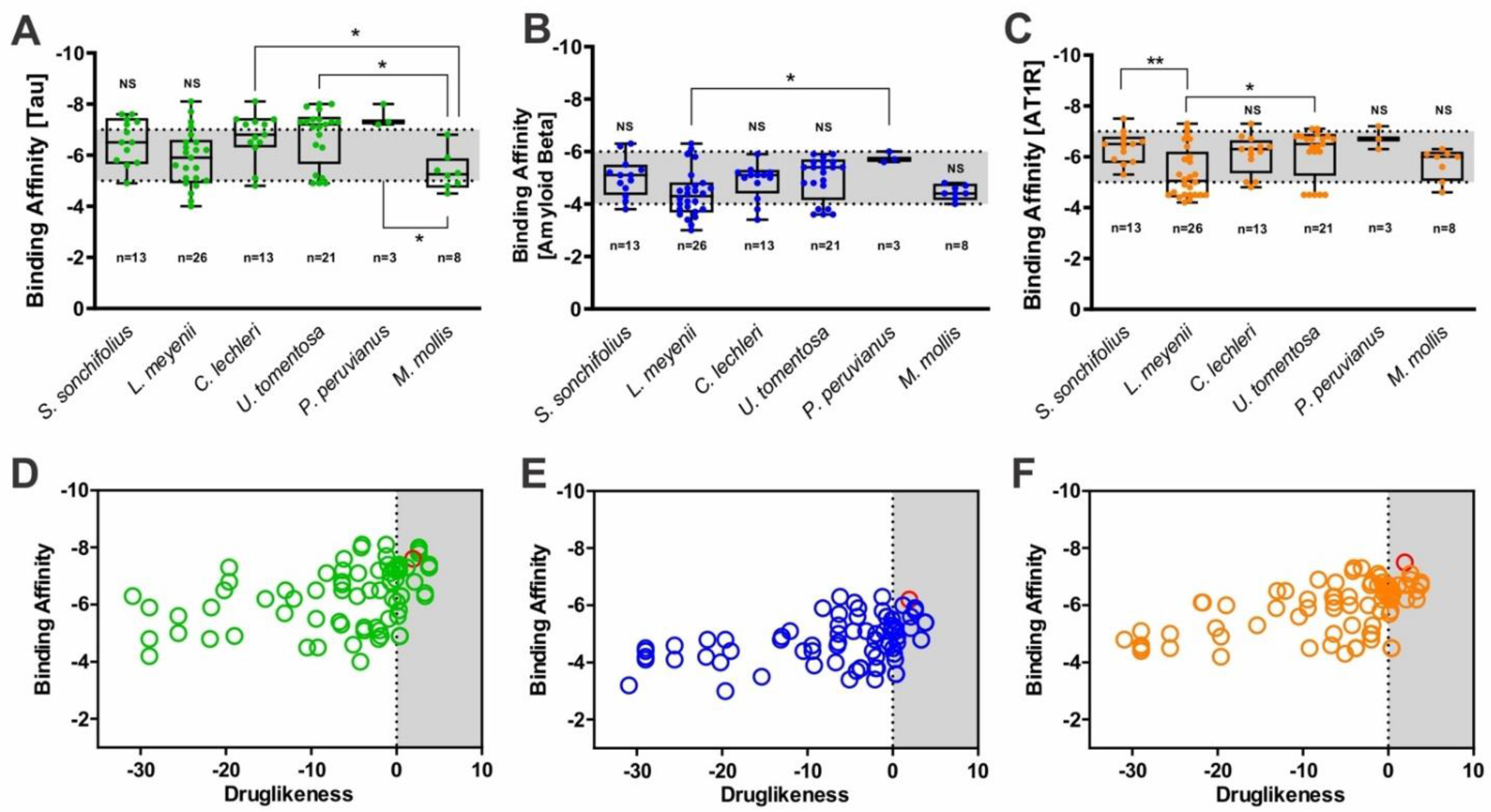 Molecules 27 00918 g001