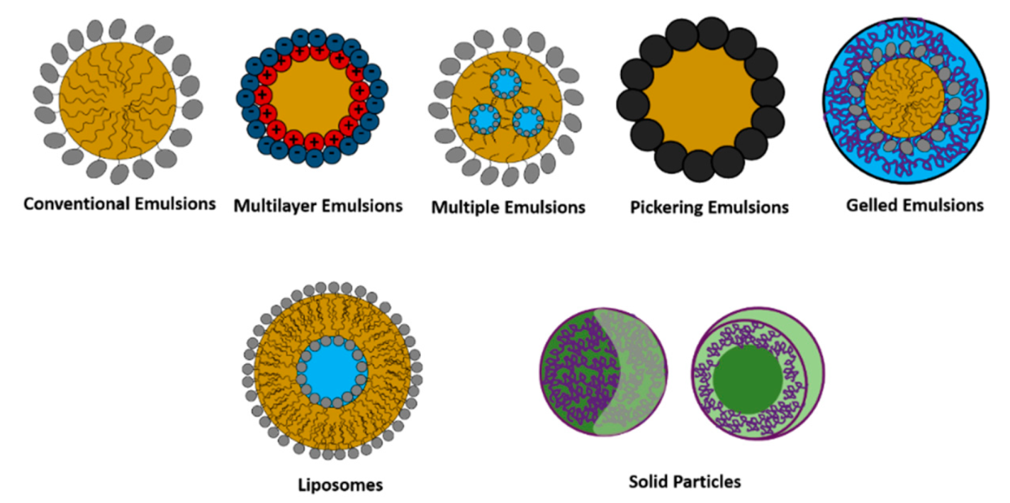 Molecules 27 00921 sch001