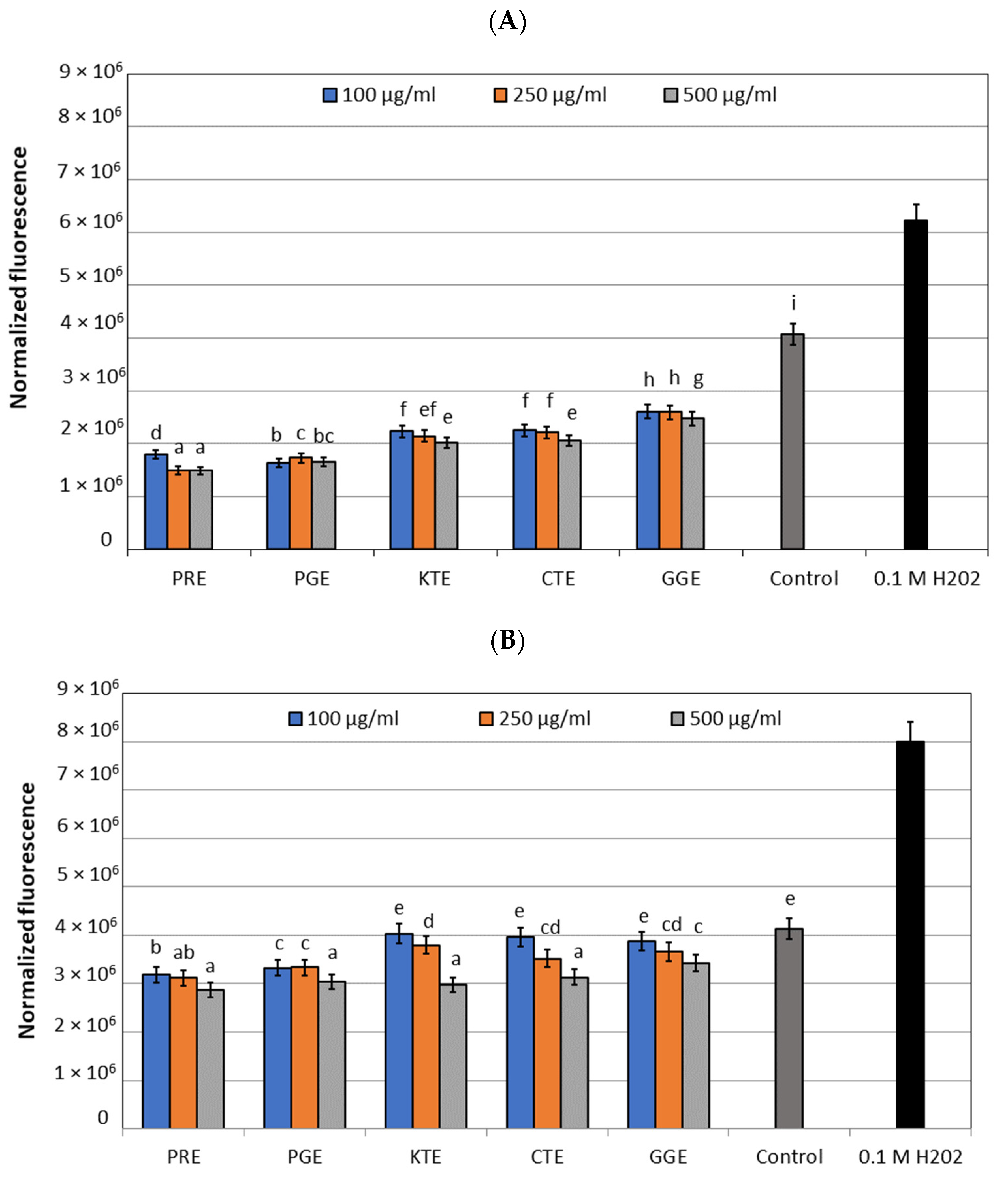 Molecules | Free Full-Text | Flower Extracts as Multifunctional