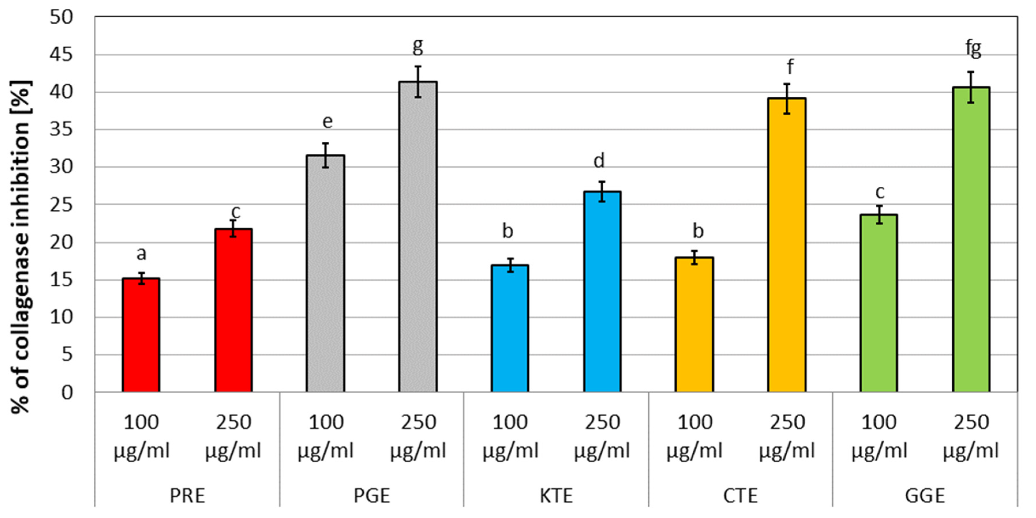 Molecules 27 00922 g003