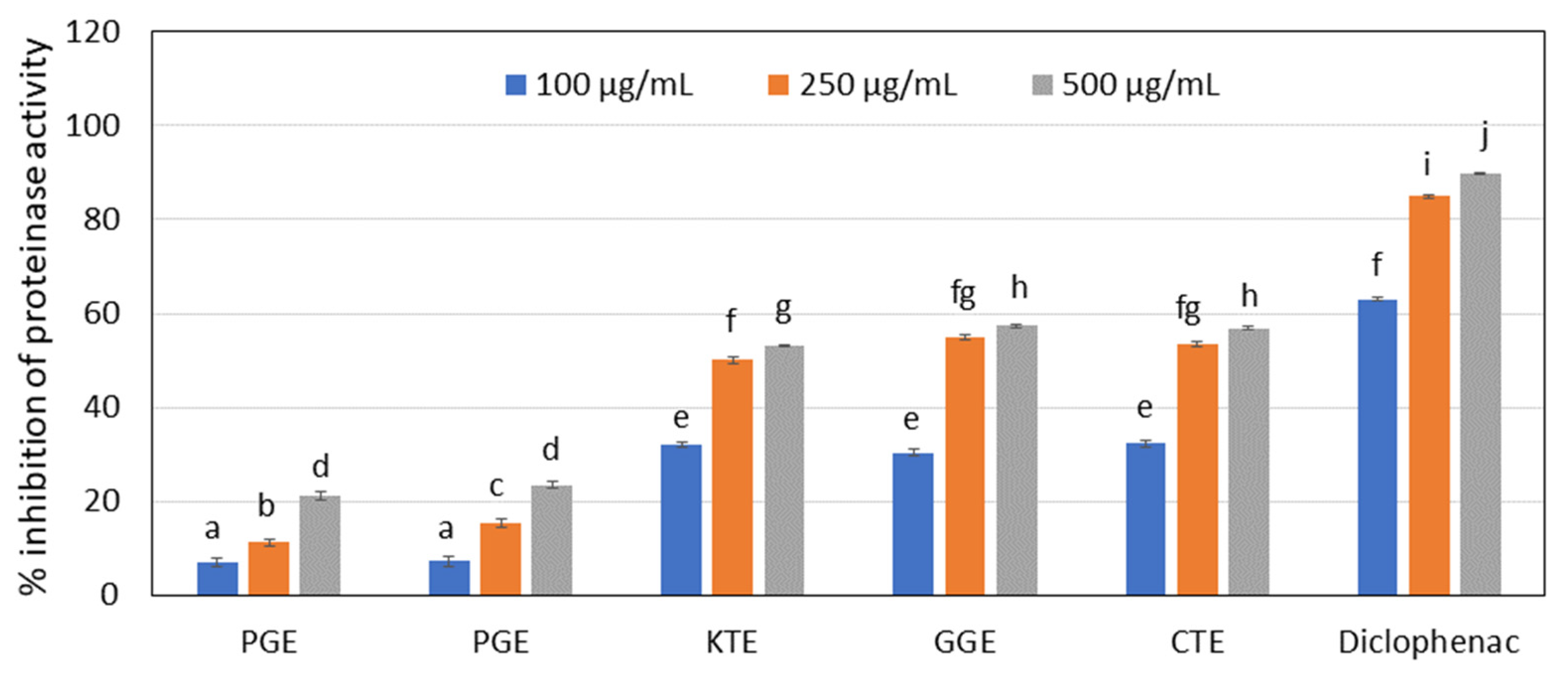 Molecules 27 00922 g004