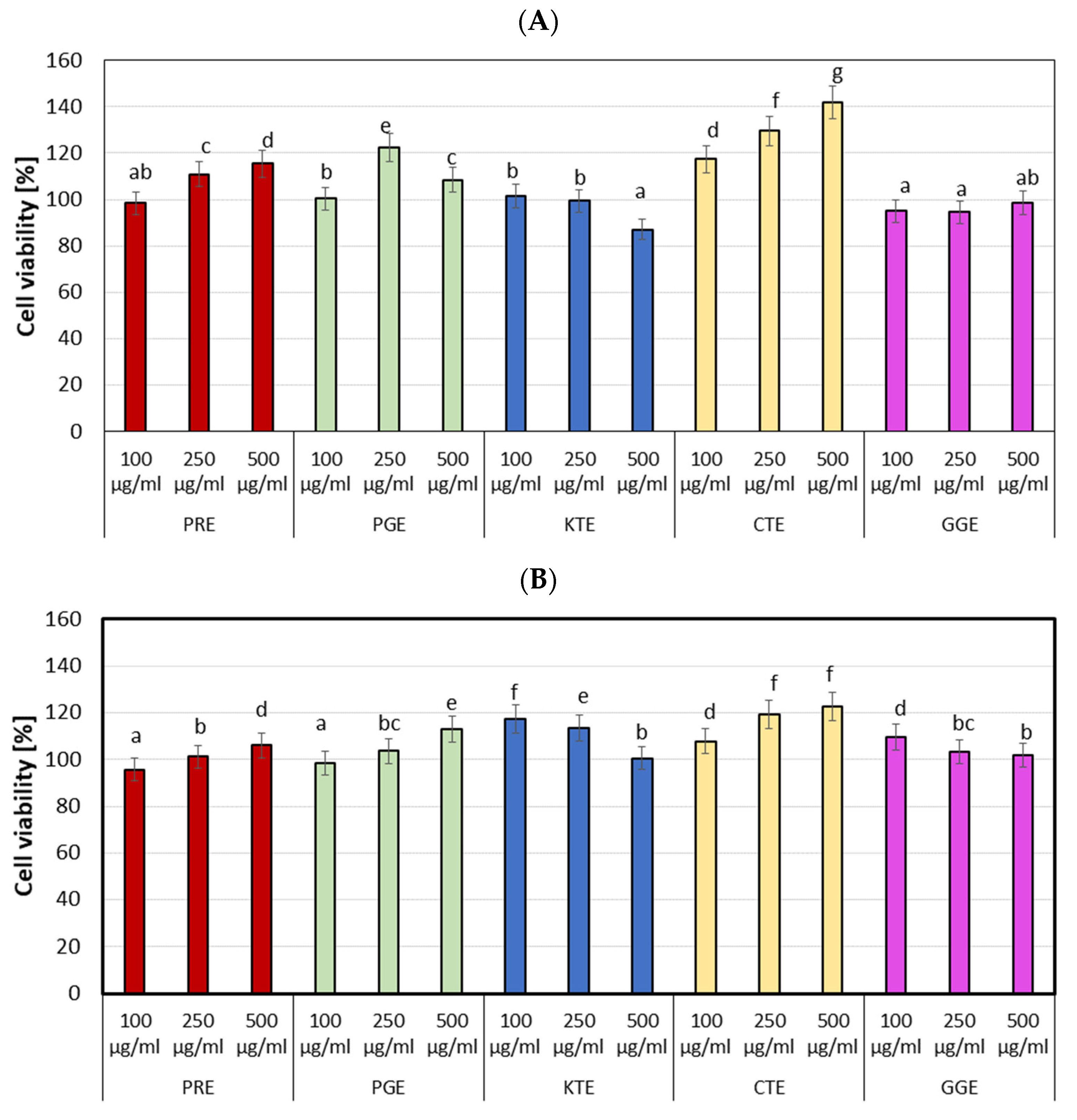 Molecules 27 00922 g006