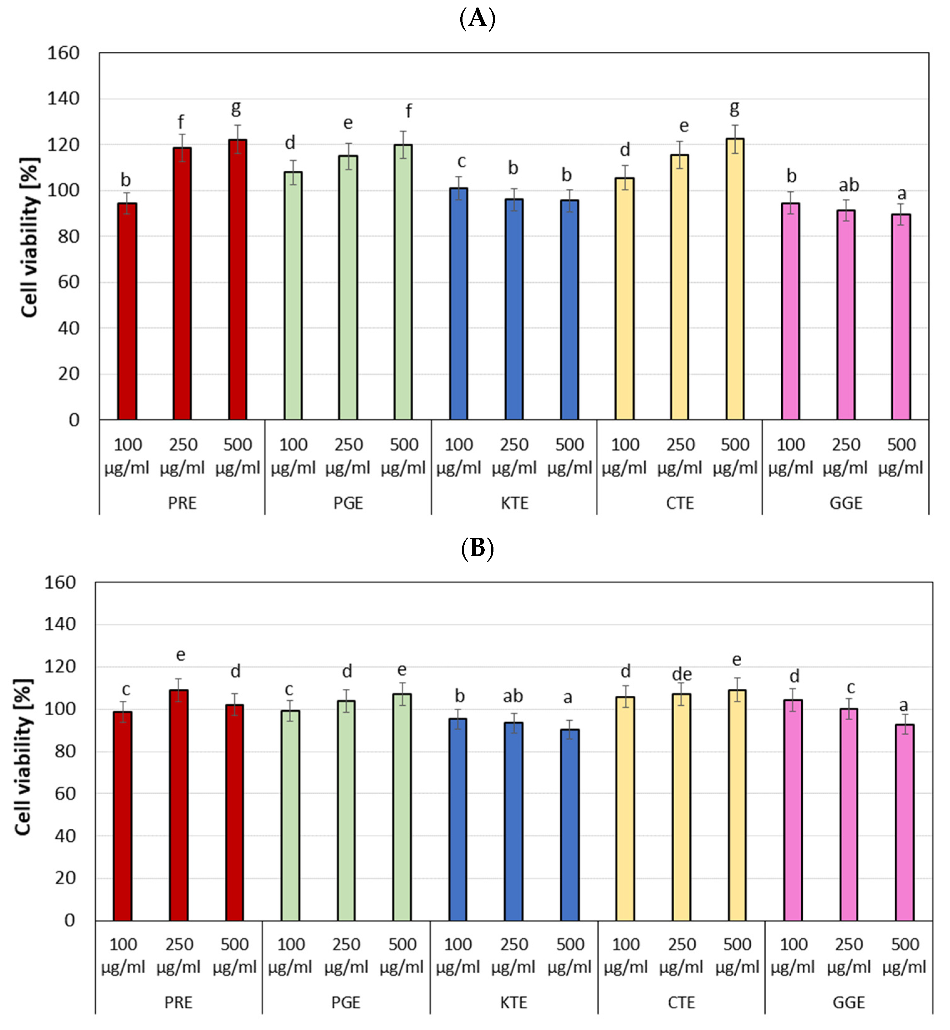 Molecules 27 00922 g007