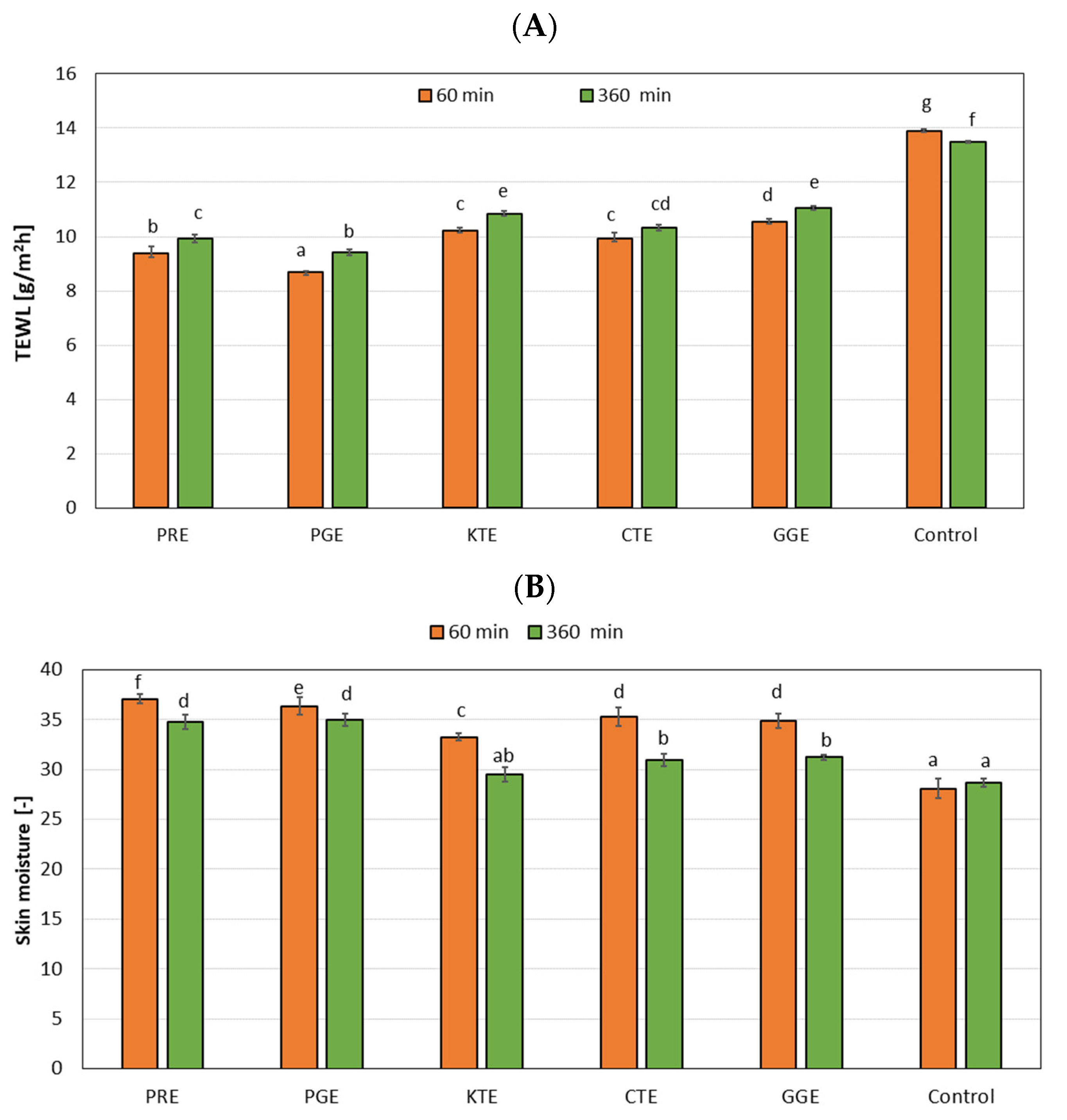 Molecules 27 00922 g009