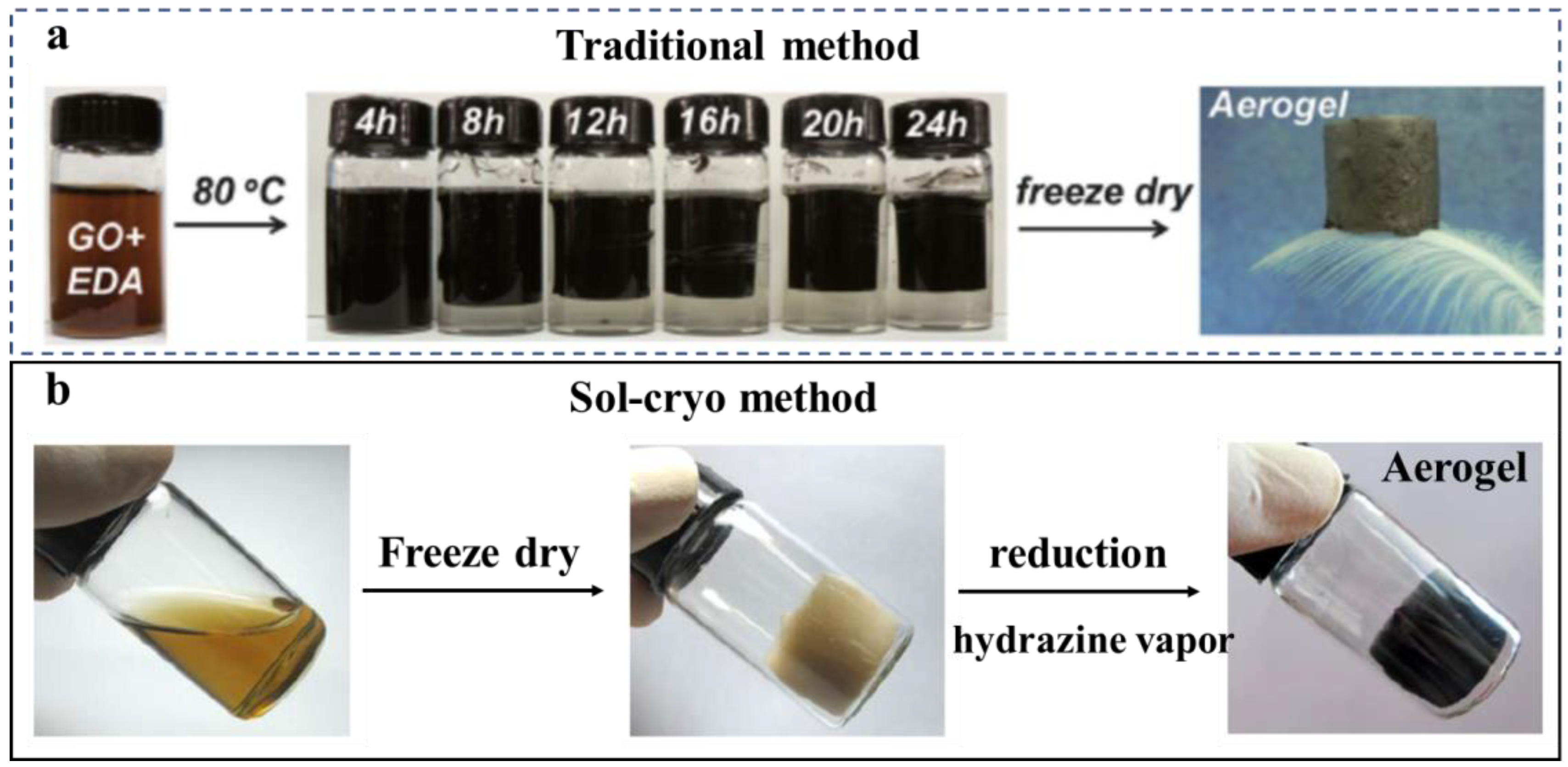 Molecules 27 00924 g003 550