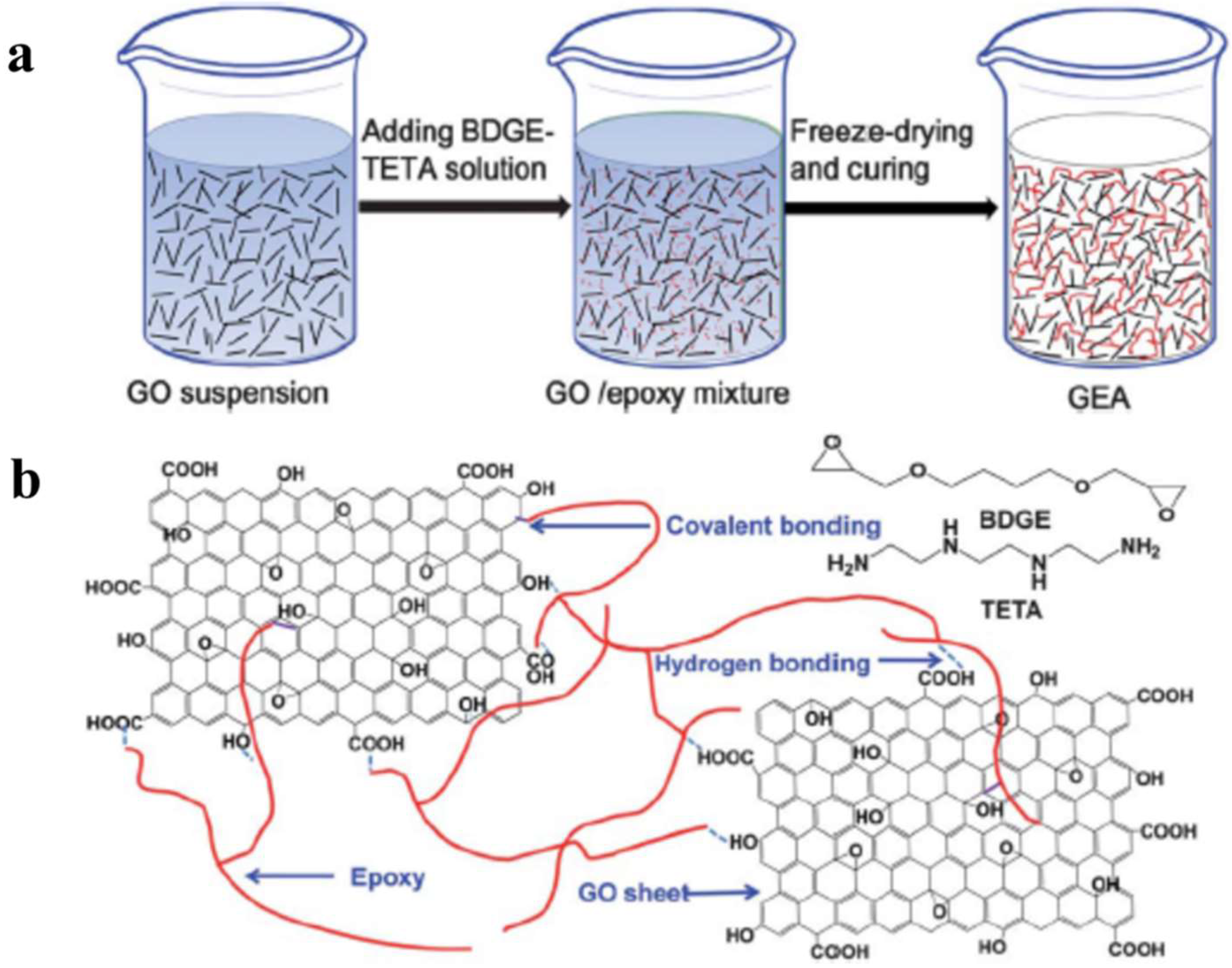 Molecules 27 00924 g007 550