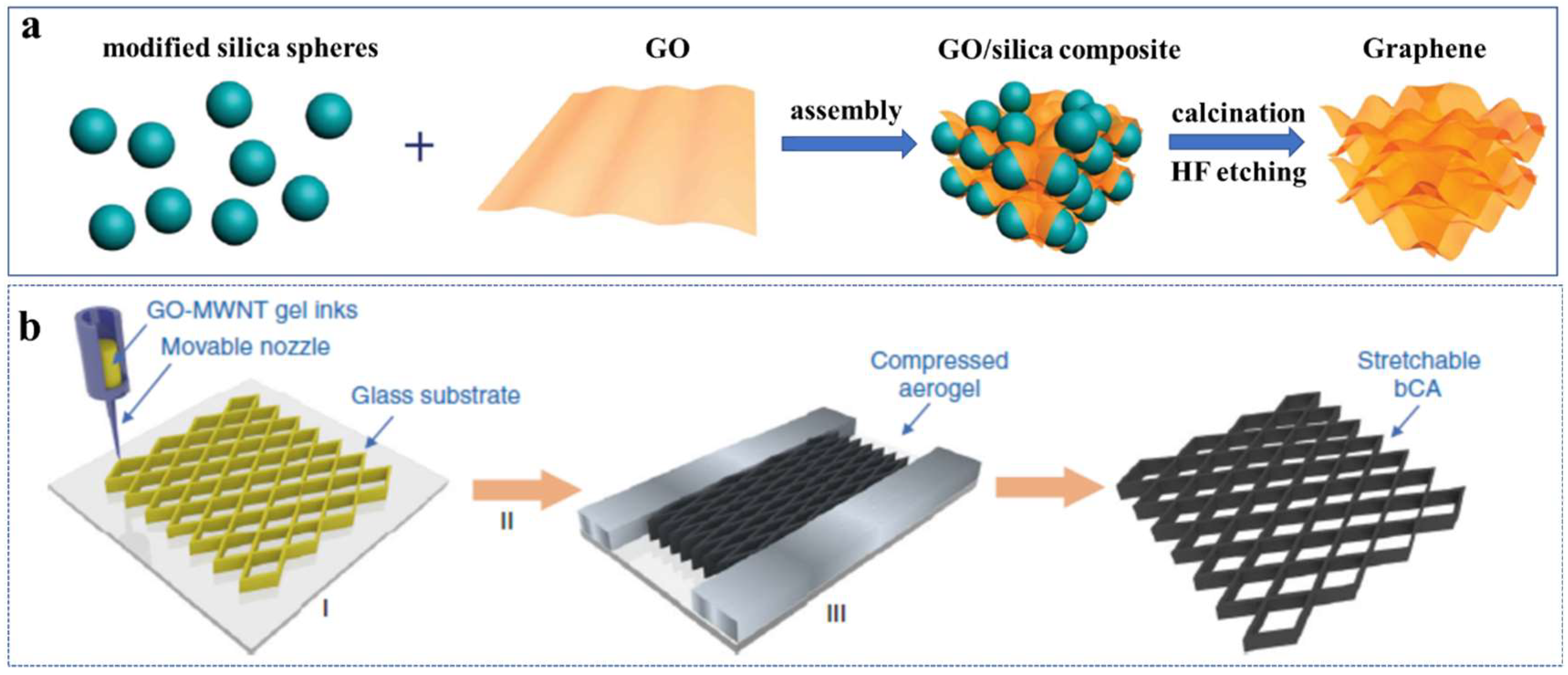Molecules 27 00924 g008 550