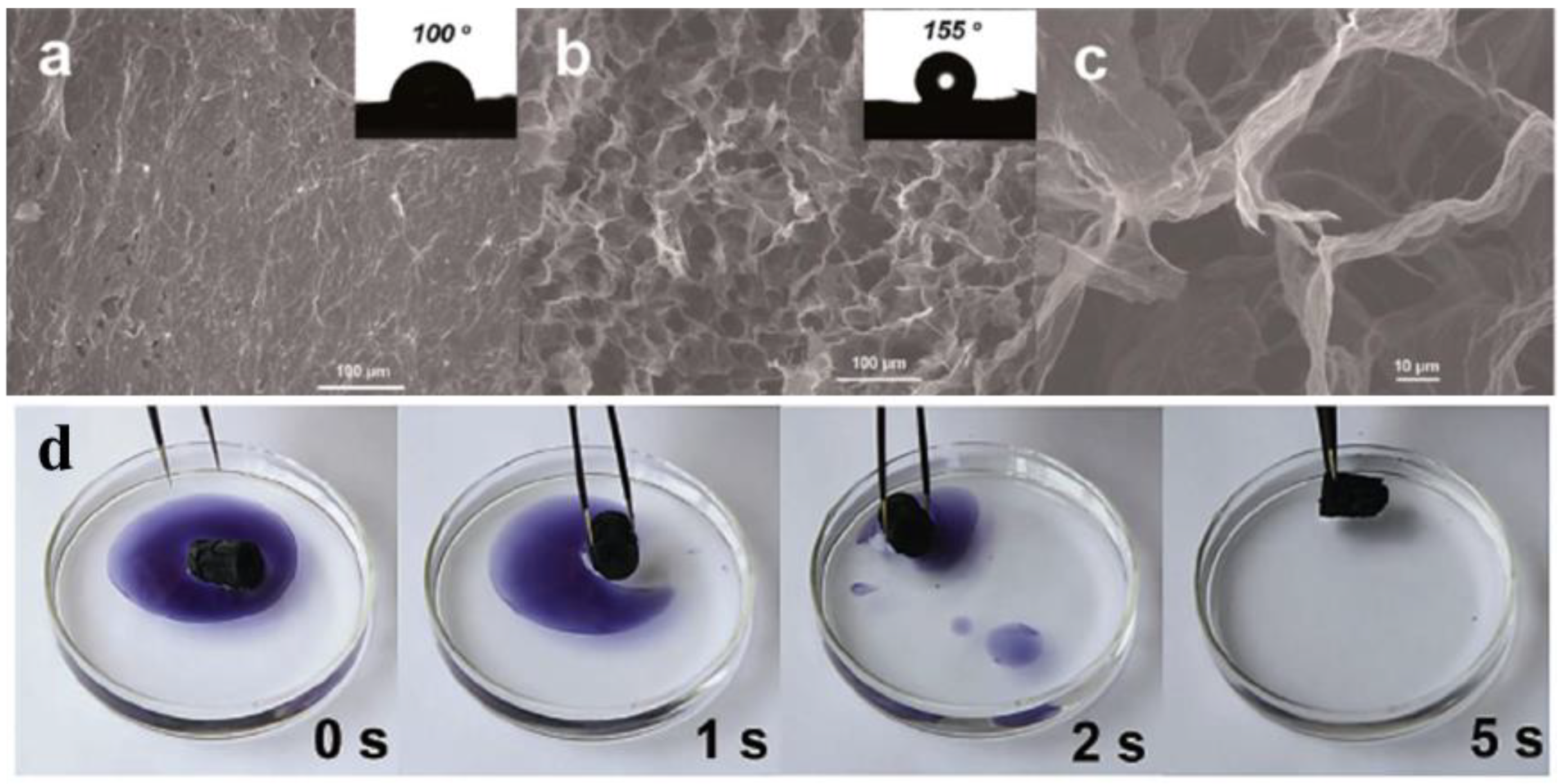 Molecules 27 00924 g009 550