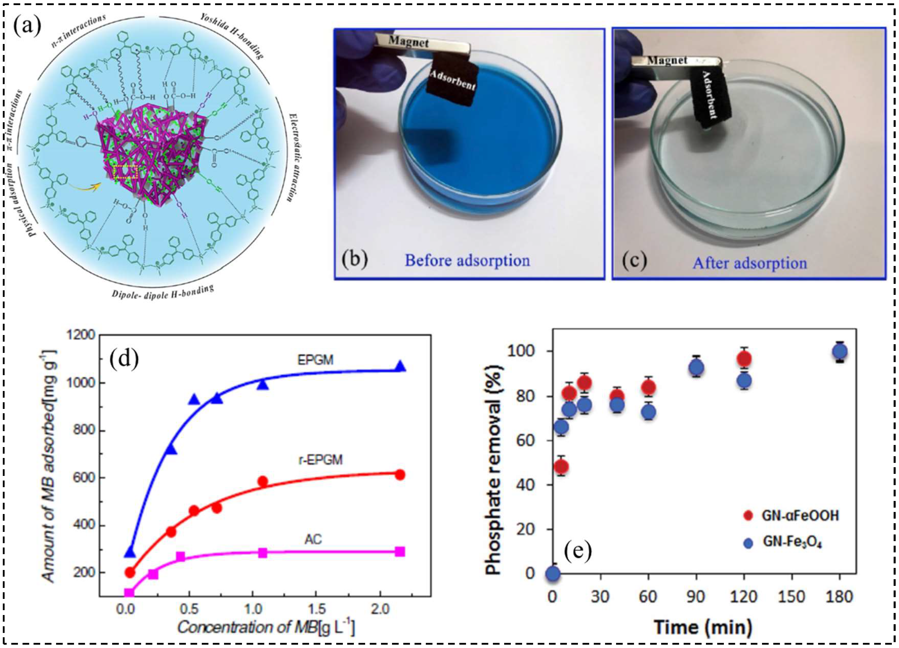 Molecules 27 00924 g010 550