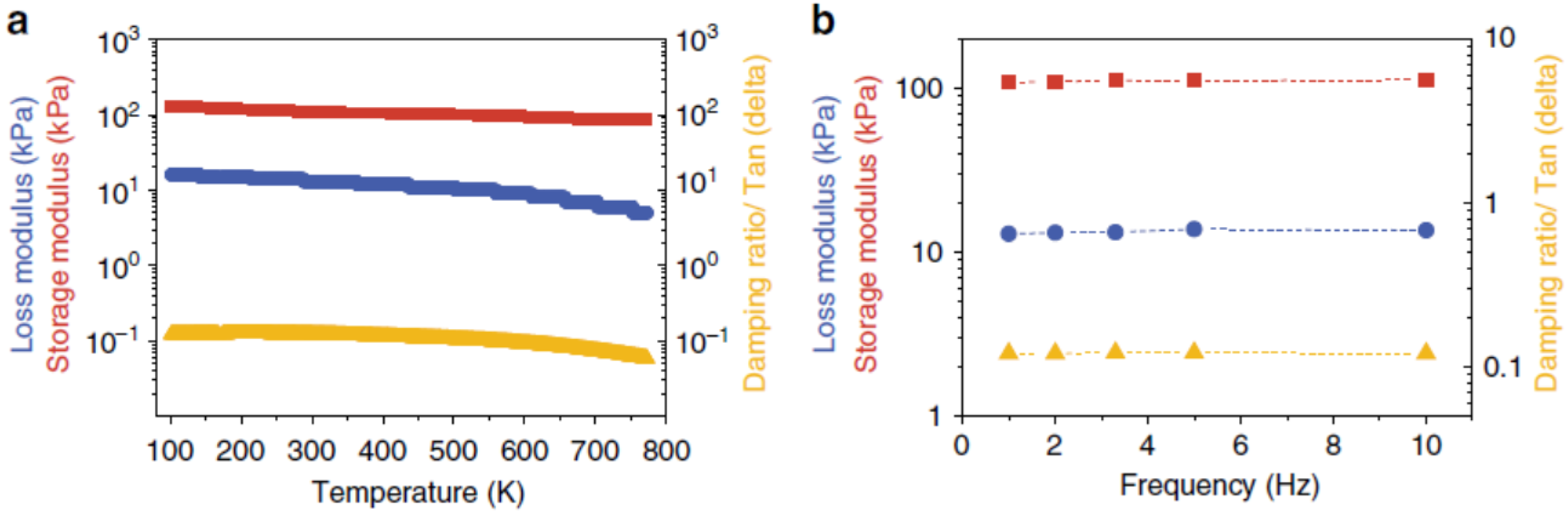 Molecules 27 00924 g013 550