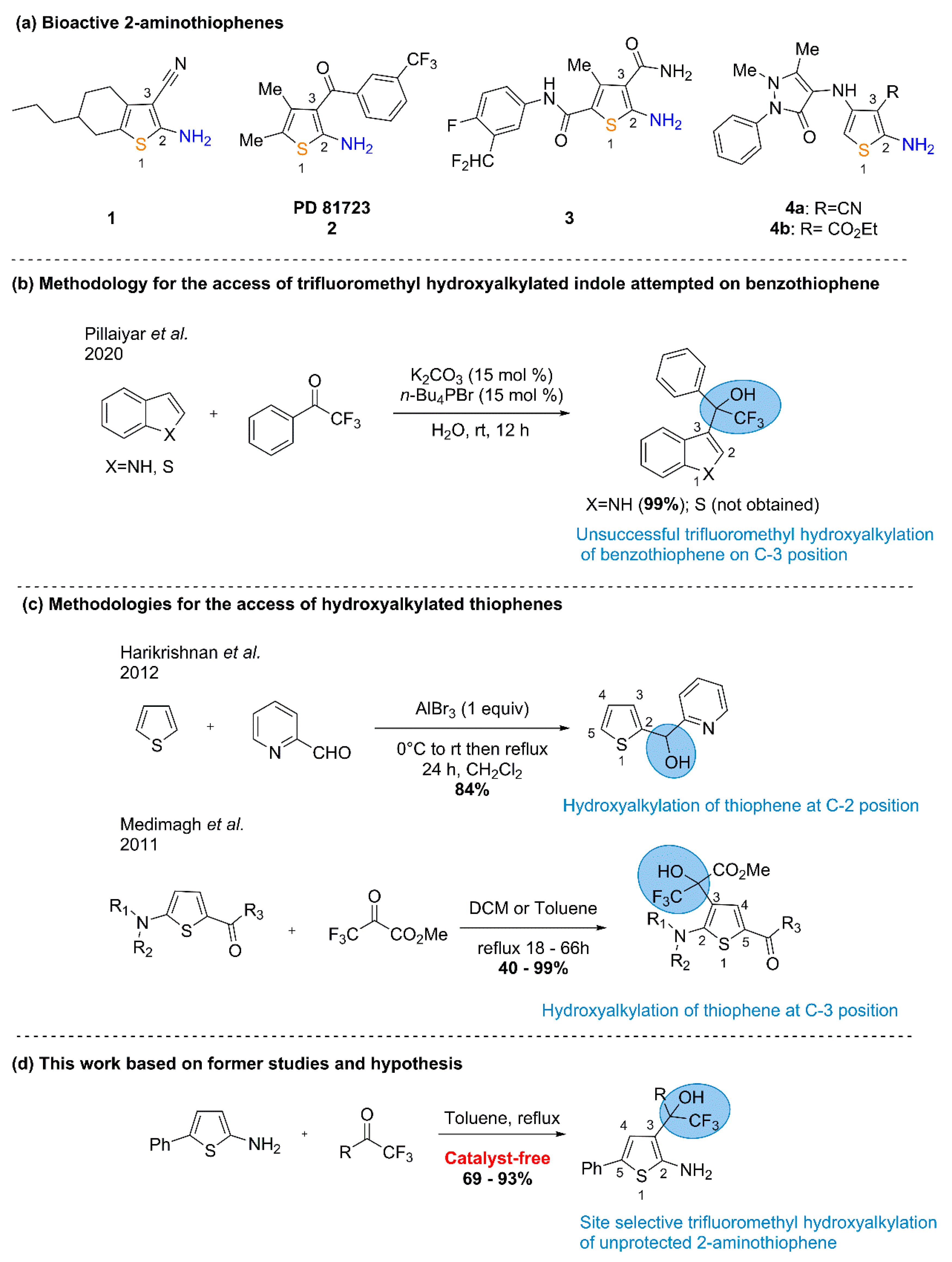 Molecules 27 00925 g001 550
