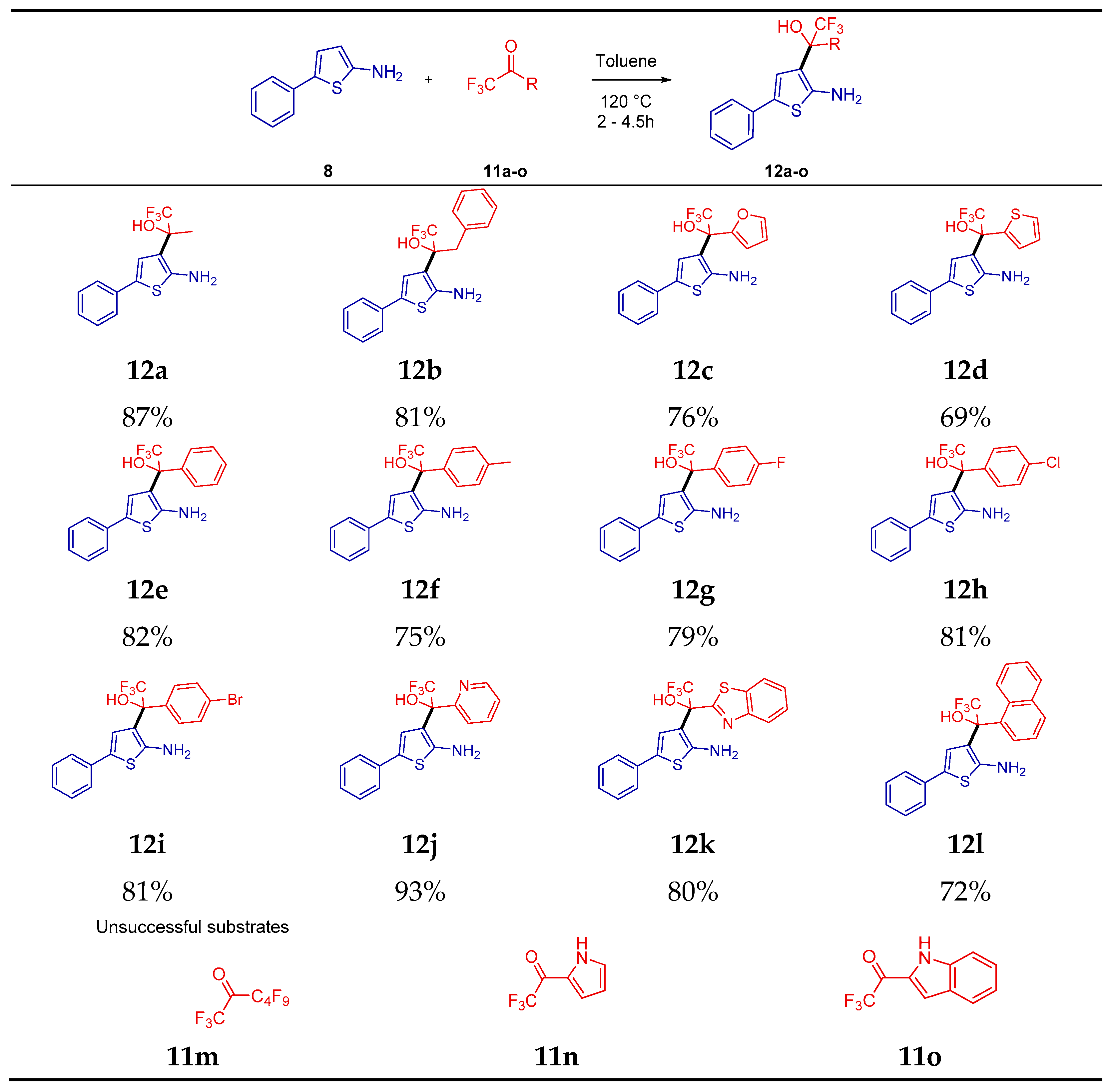 Molecules 27 00925 sch005 550