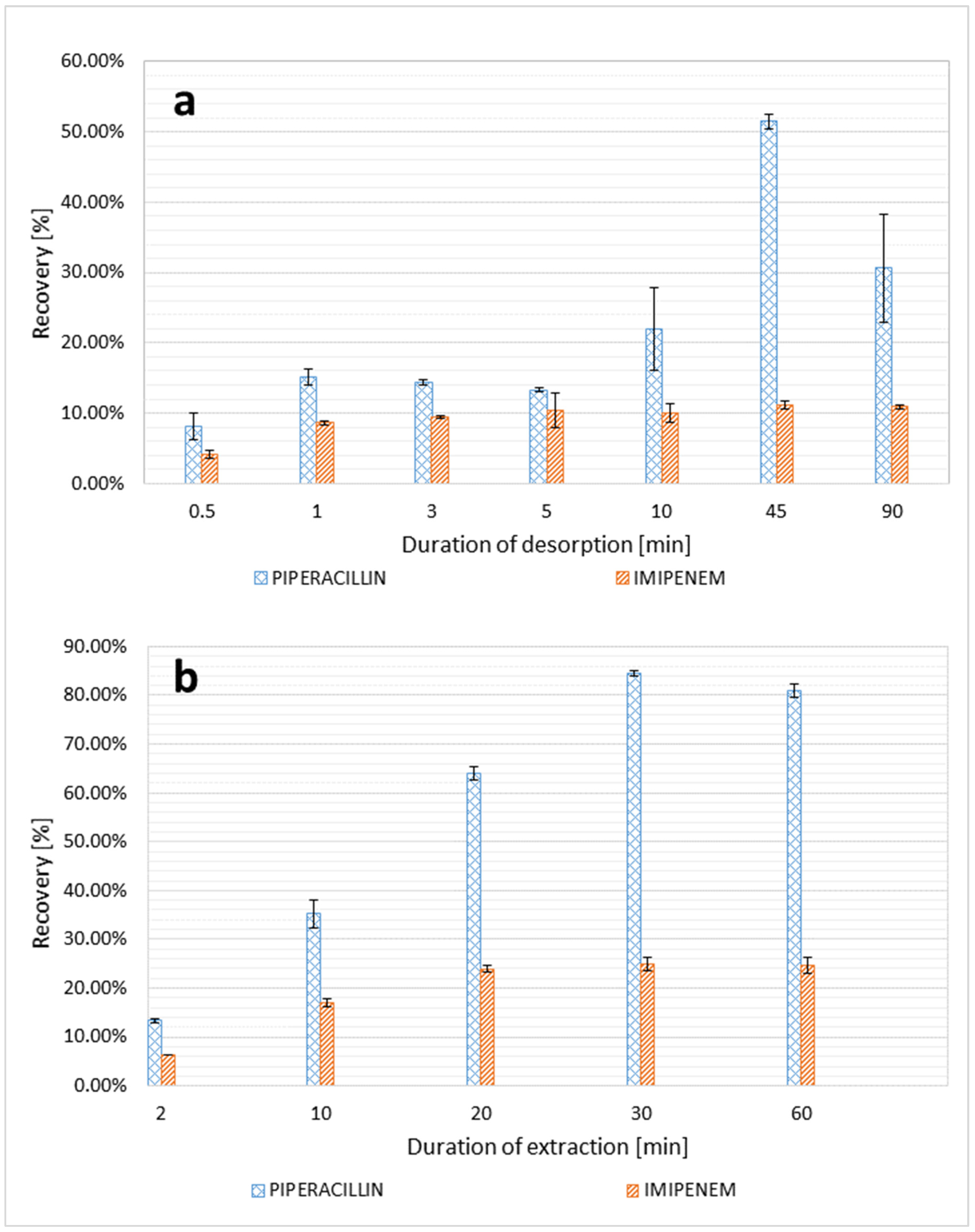 Molecules 27 00926 g003