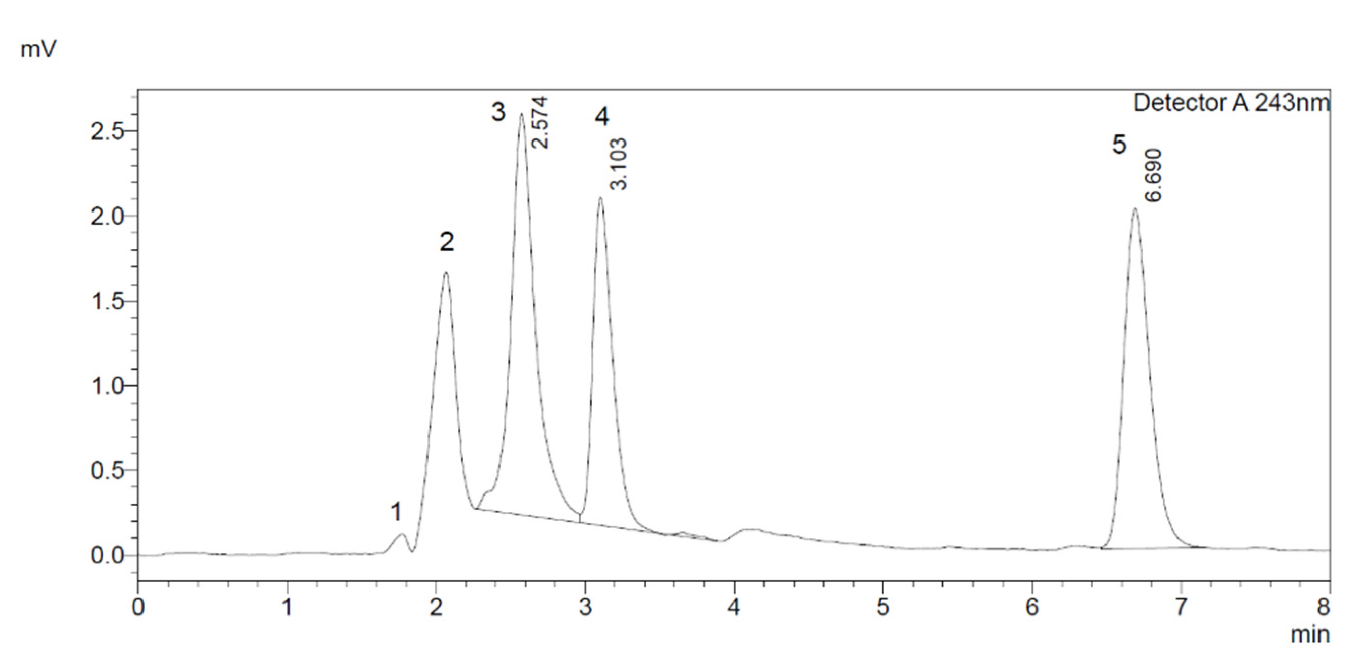 Molecules 27 00927 g003