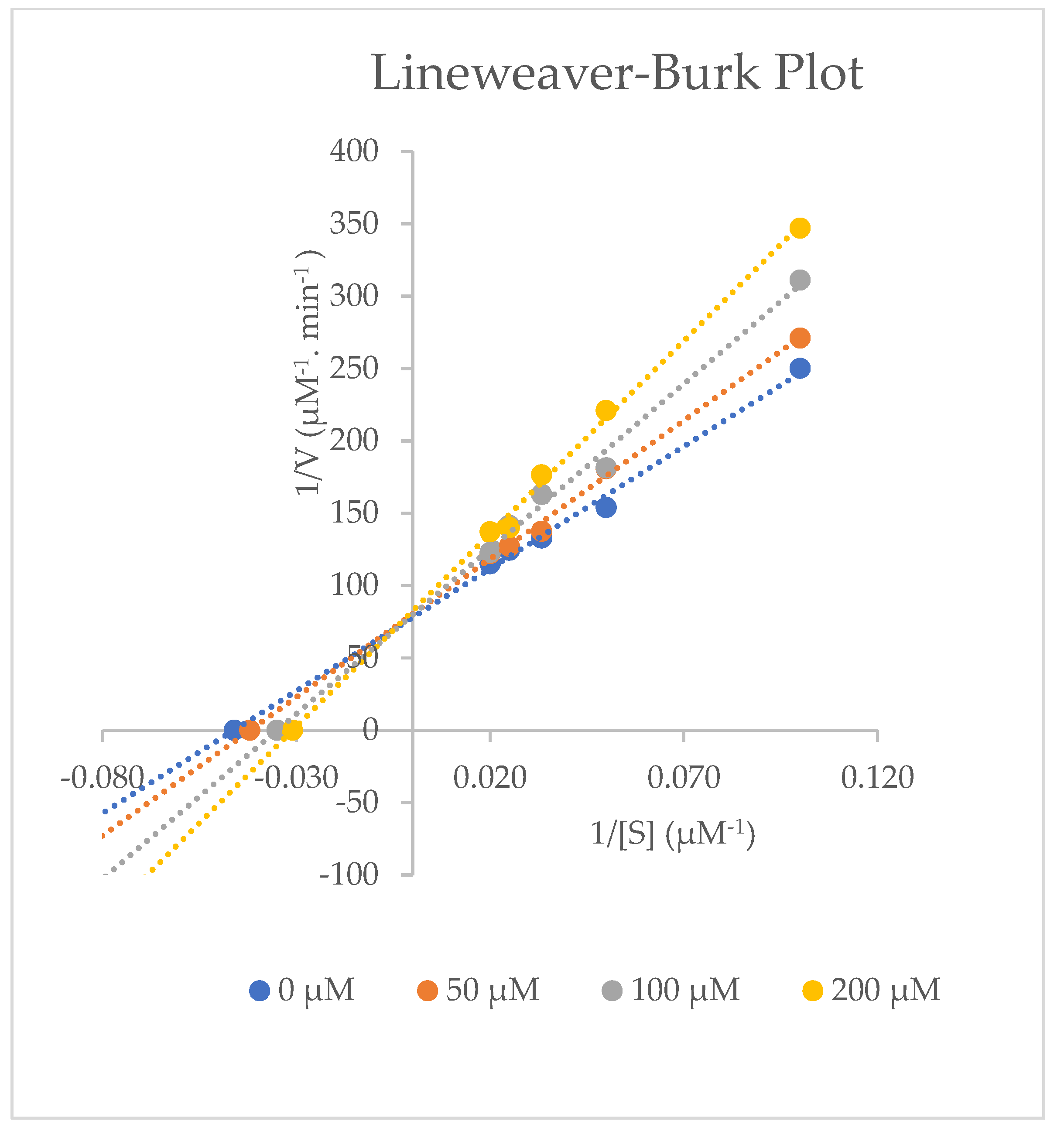 Molecules 27 00927 g005