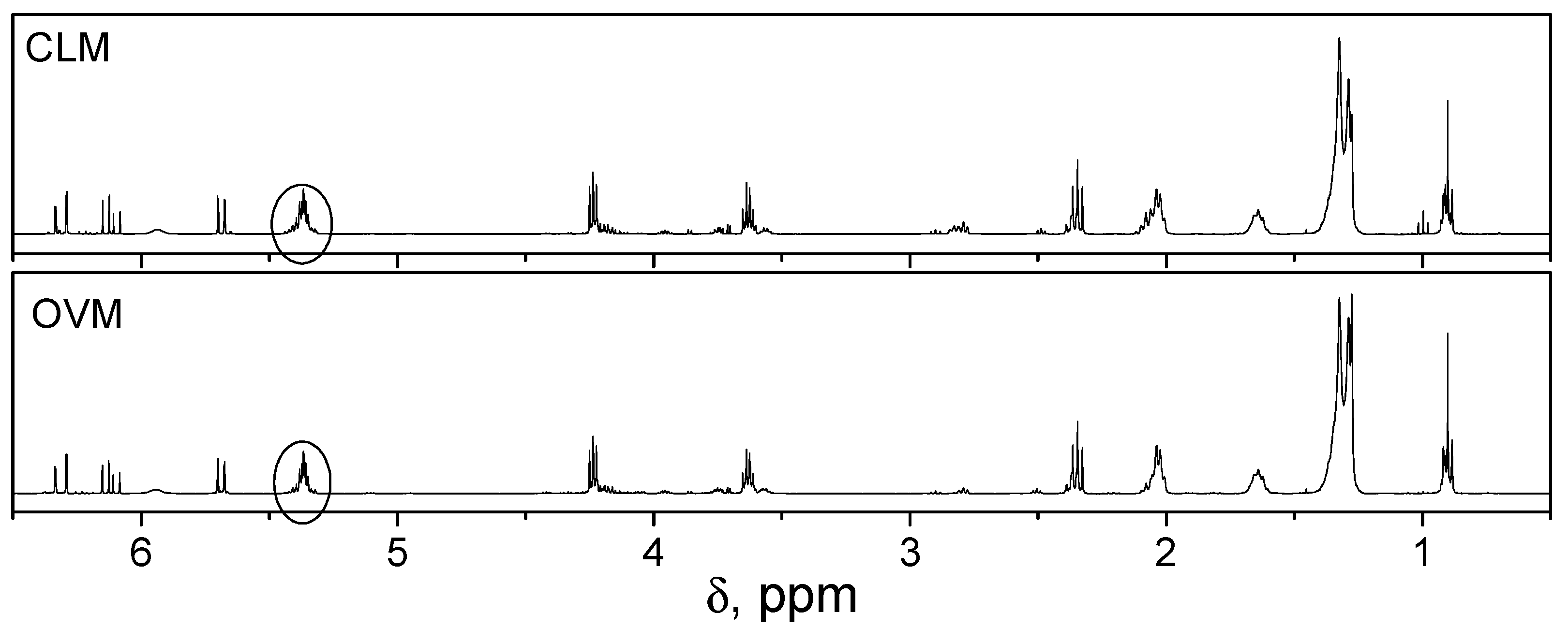 Molecules 27 00932 g002 550