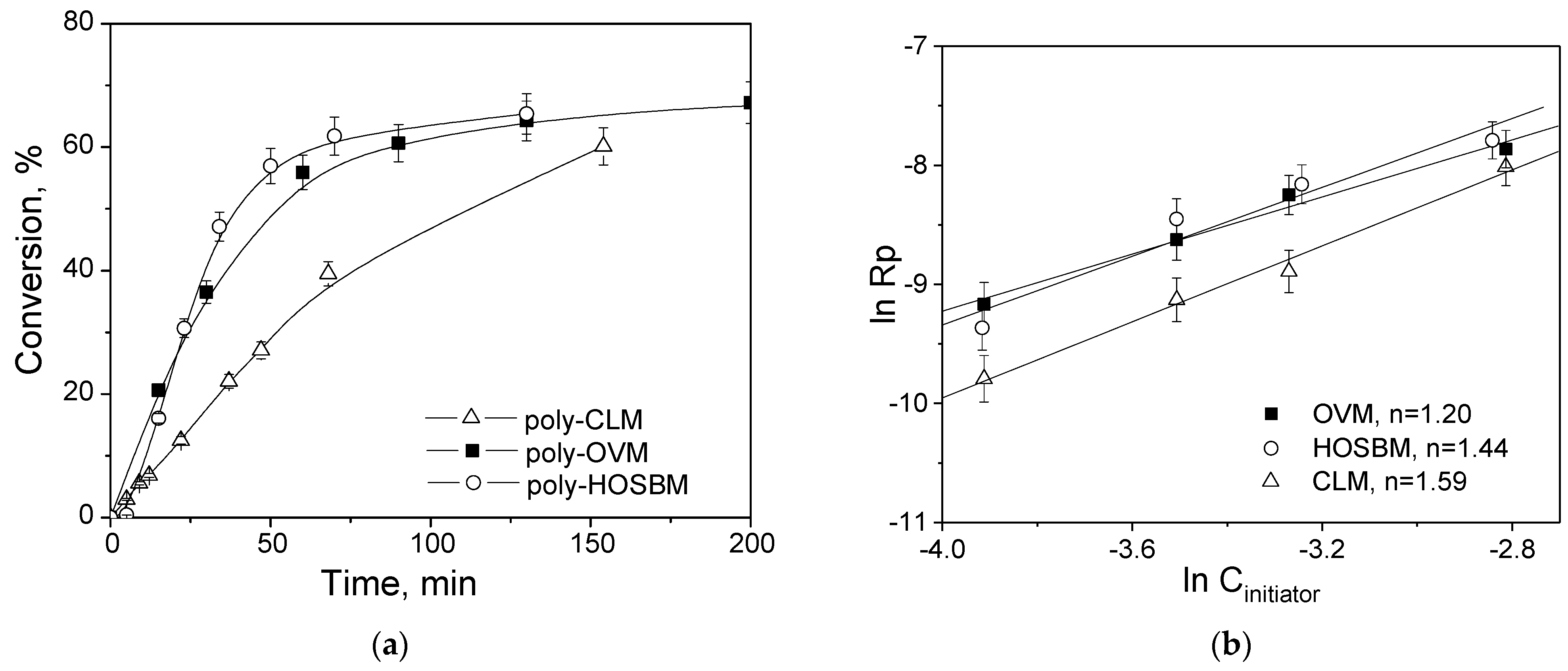 Molecules 27 00932 g003 550
