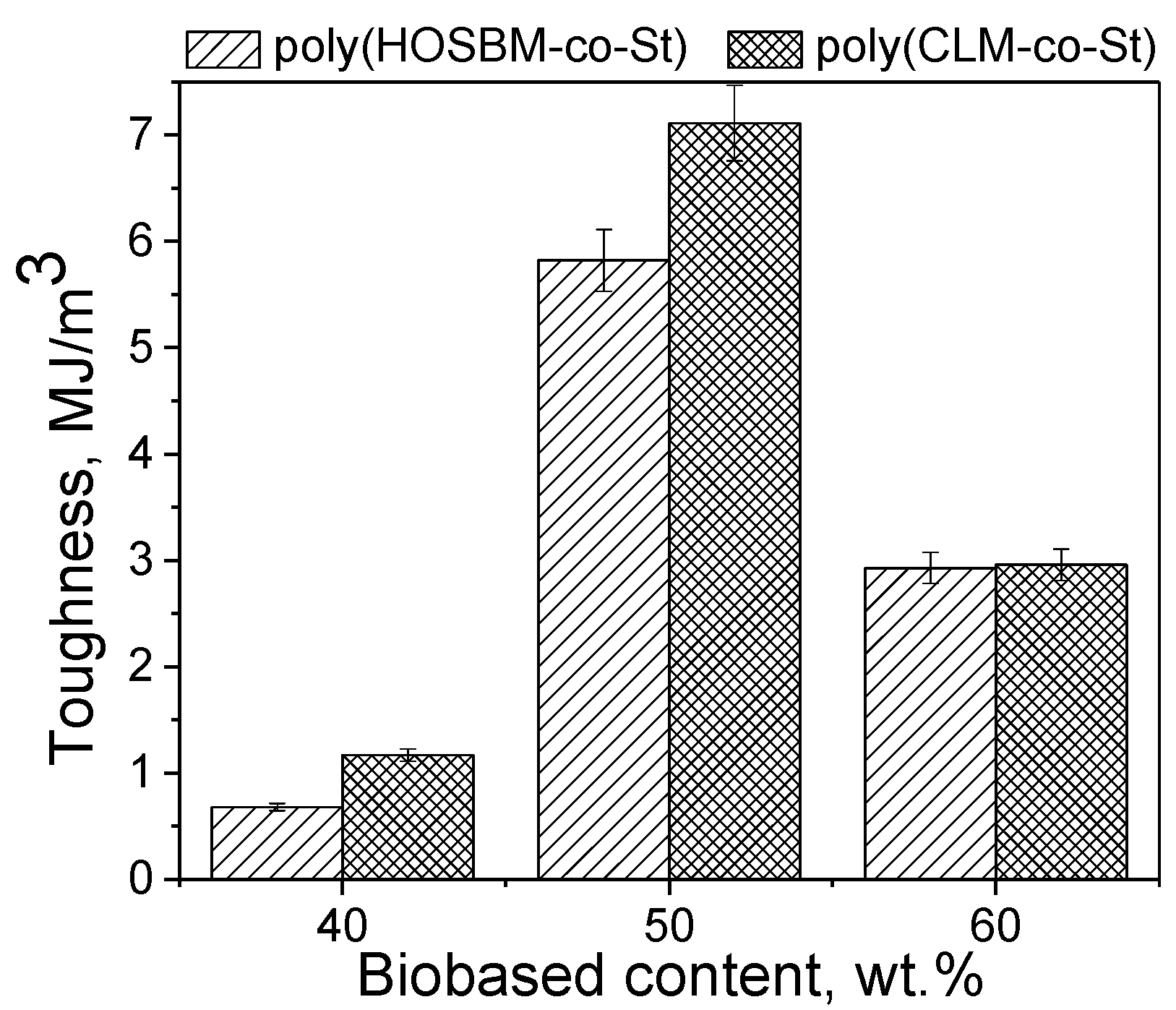 Molecules 27 00932 g004 550