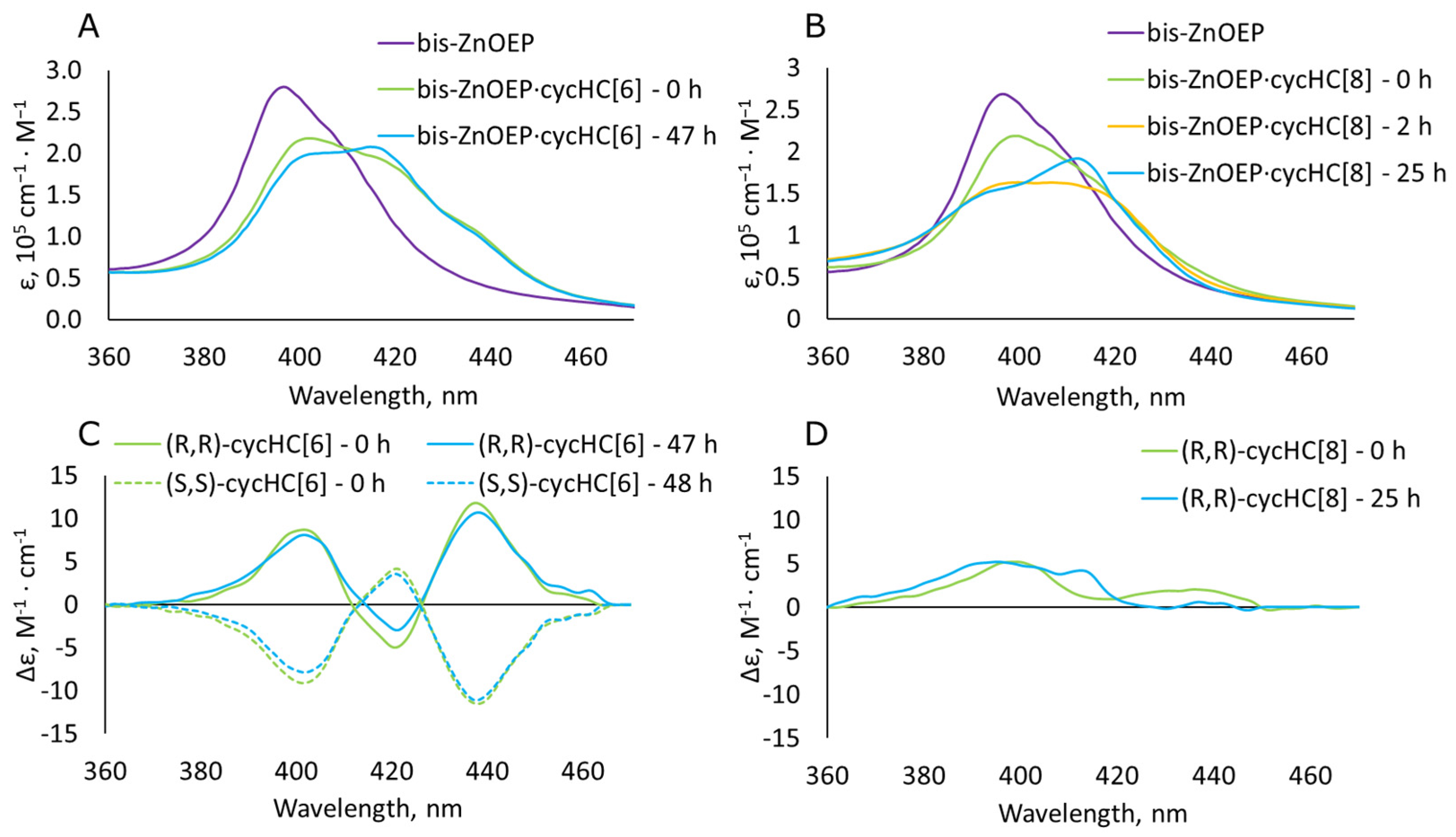 Molecules 27 00937 g004