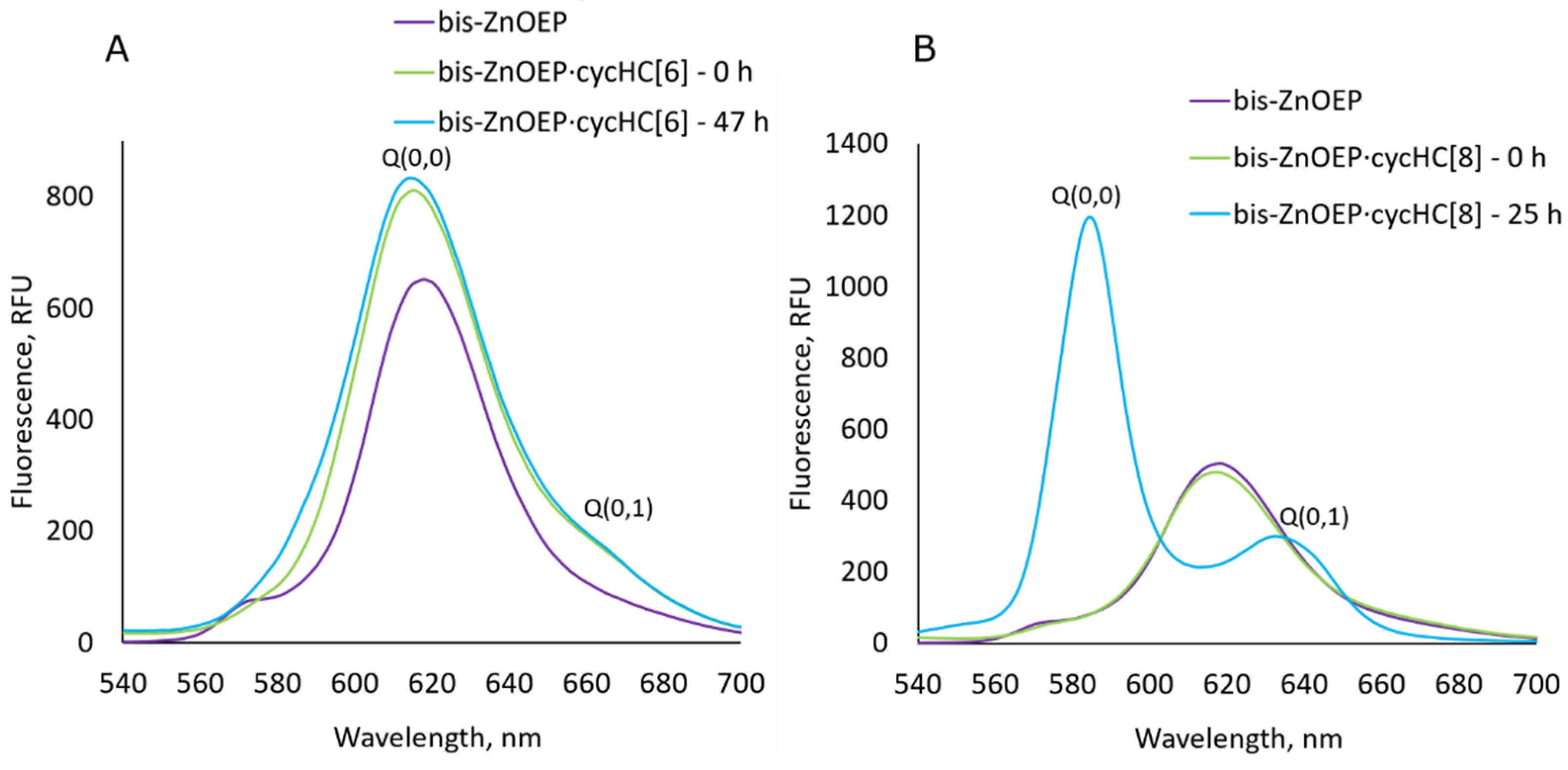 Molecules 27 00937 g005