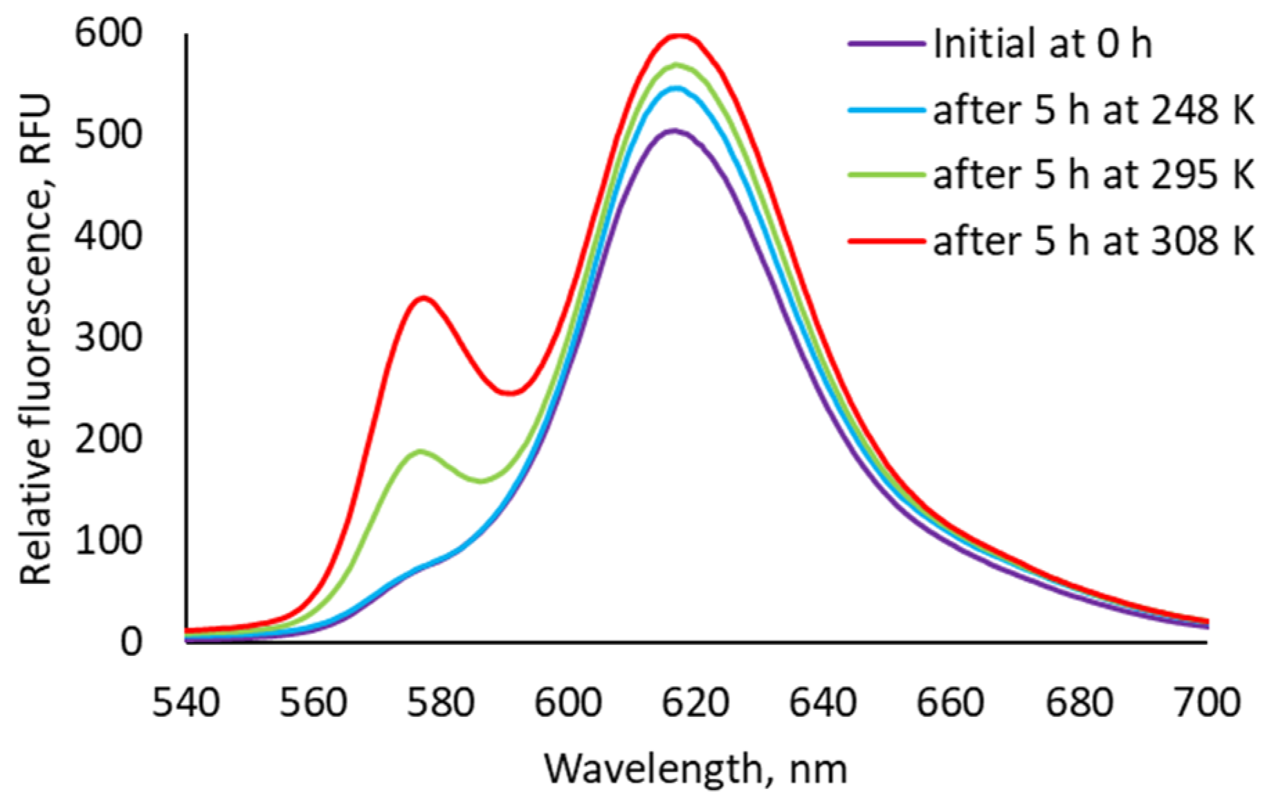 Molecules 27 00937 g007