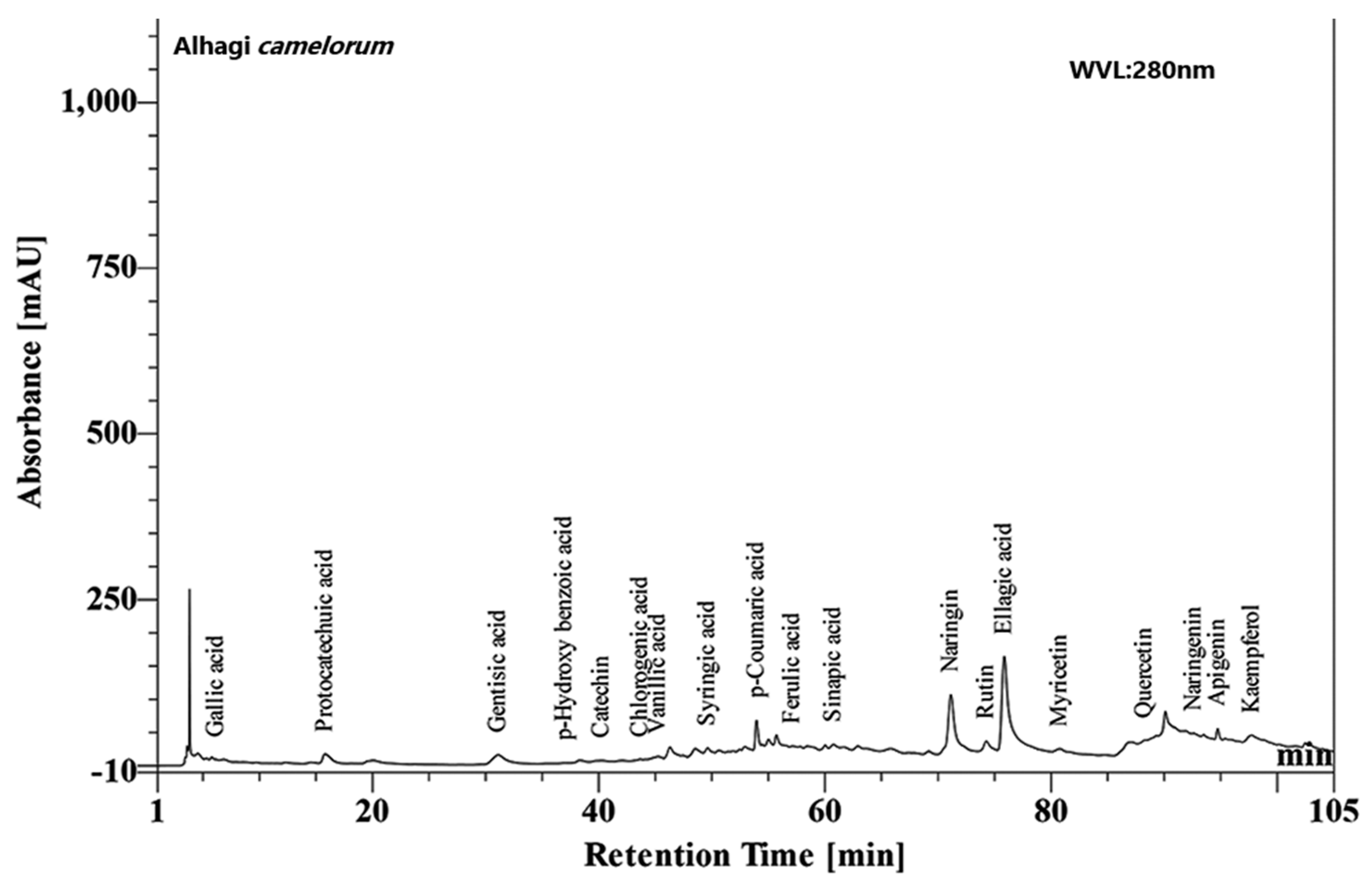 Molecules 27 00941 g001 550