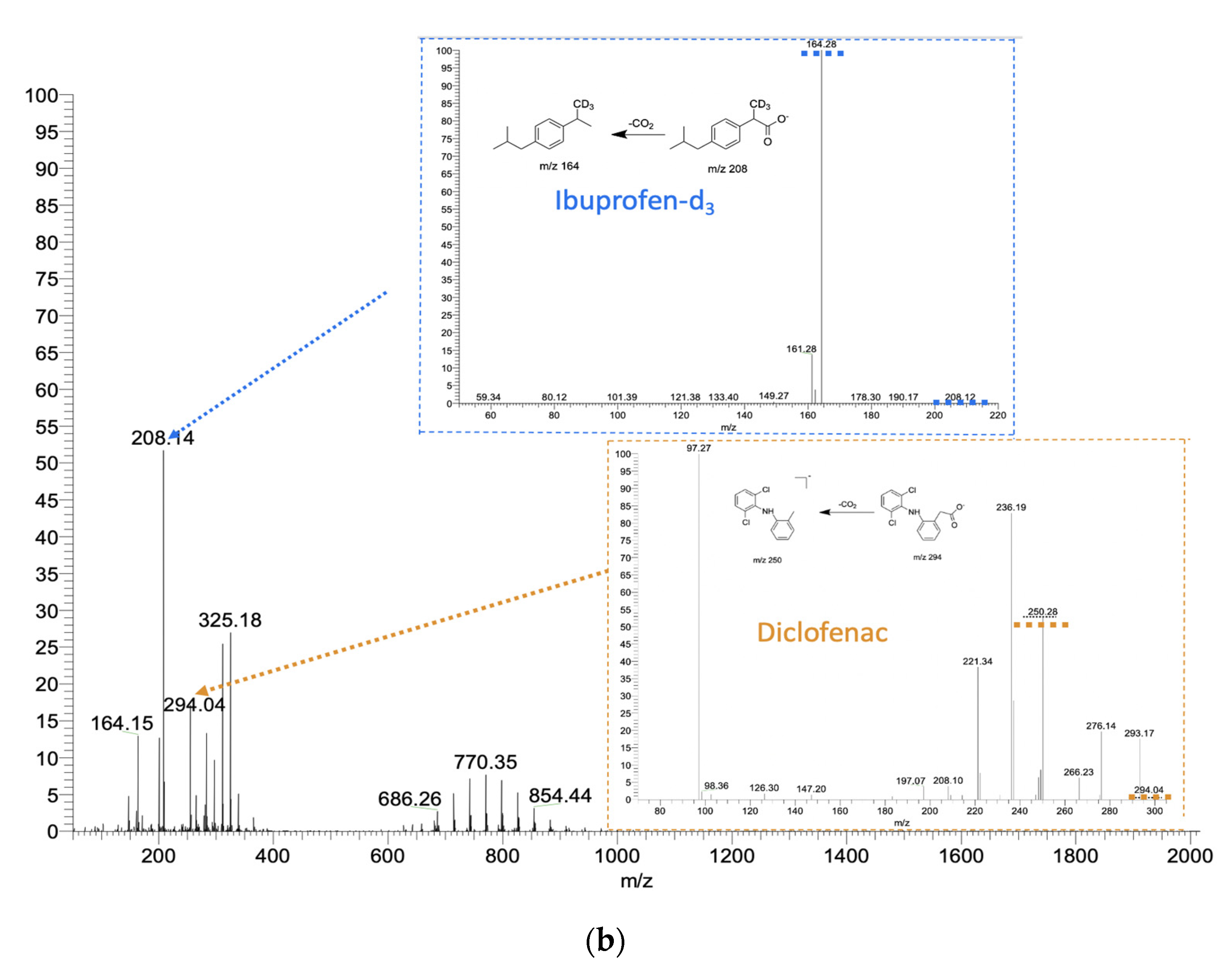 Molecules 27 00945 g006b