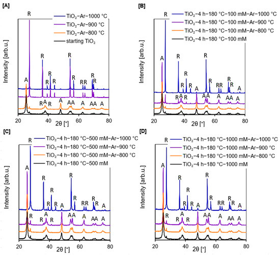 まり　‼️ Artificial Solar Light-Driven APTES/TiO2 Photocatalysts for