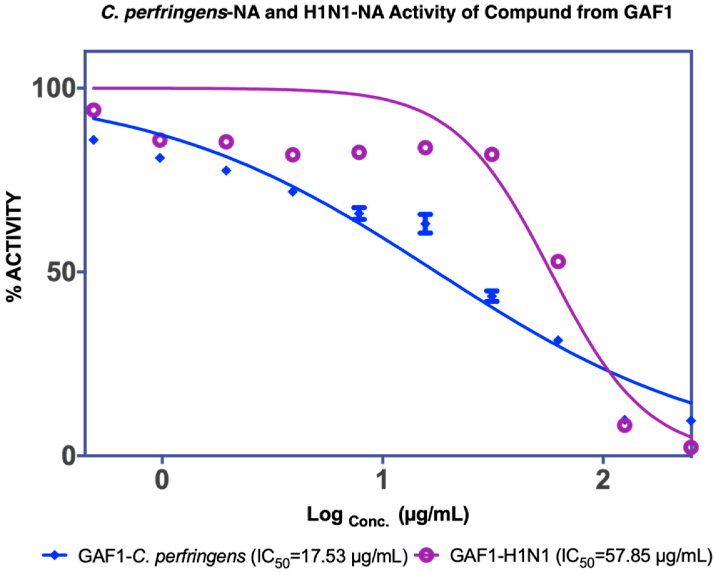 Molecules 27 00949 g003