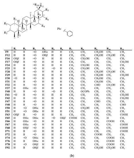 Molecules | Free Full-Text | Pentacyclic Triterpenoids Isolated