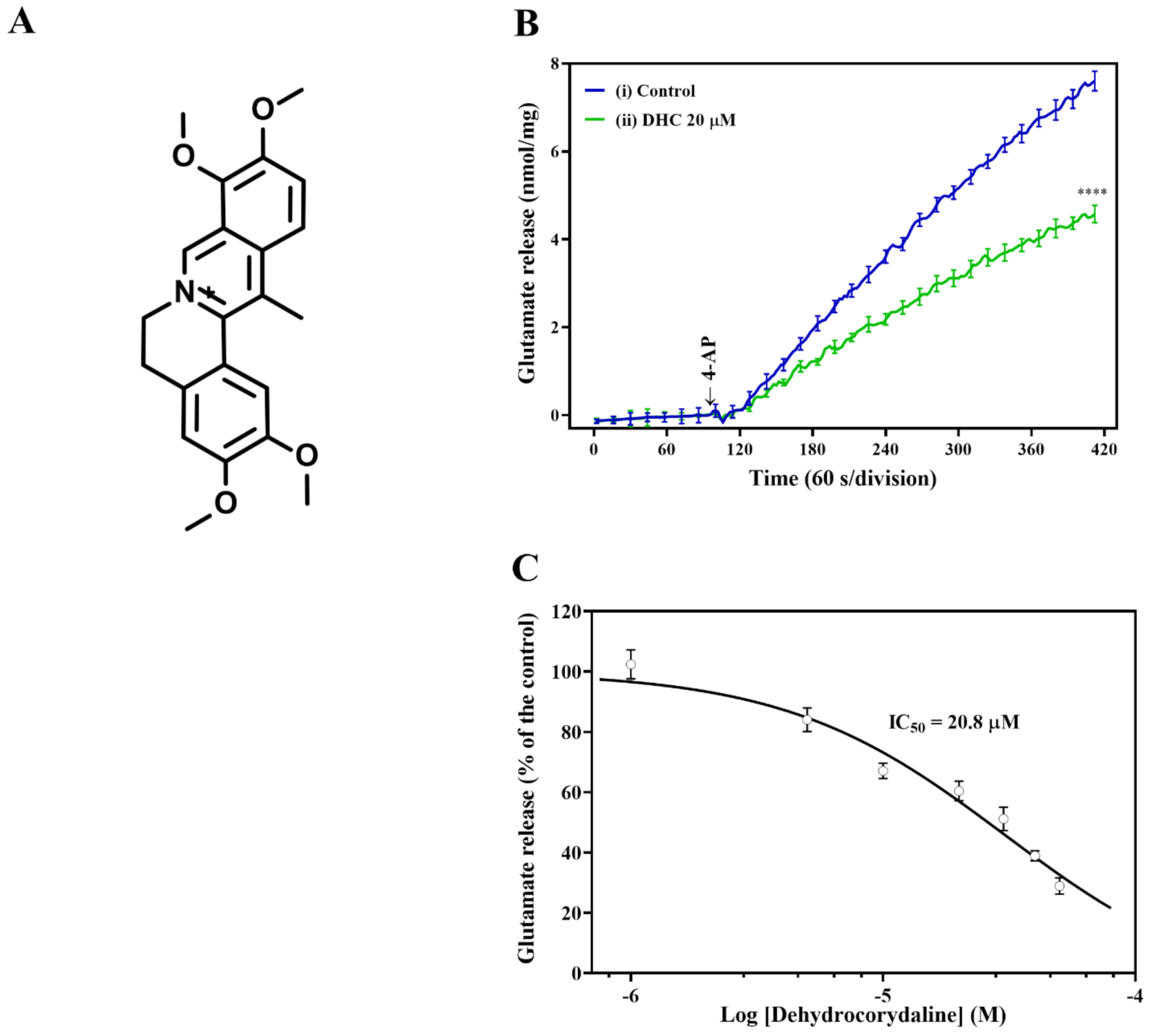 Molecules 27 00960 g001 550