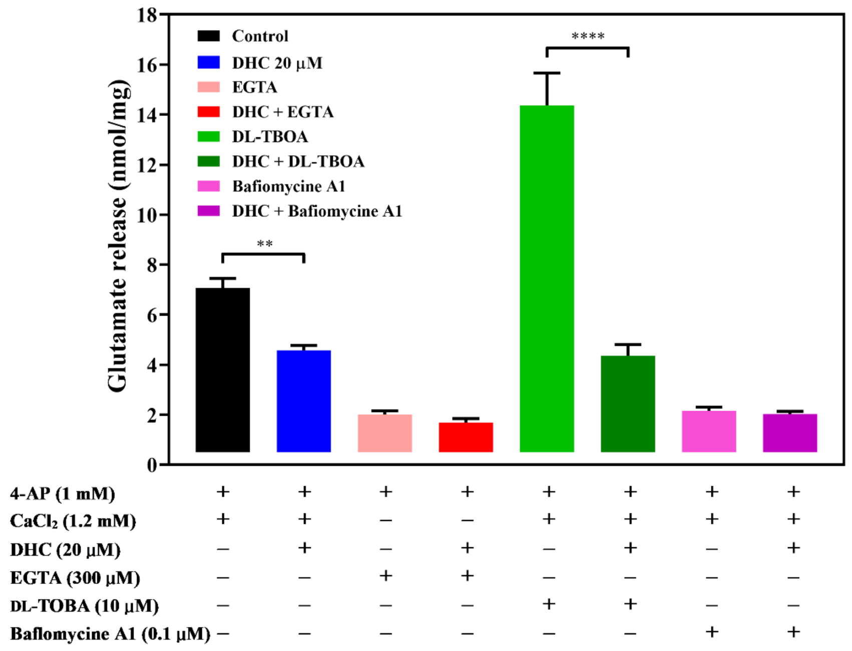 Molecules 27 00960 g002 550