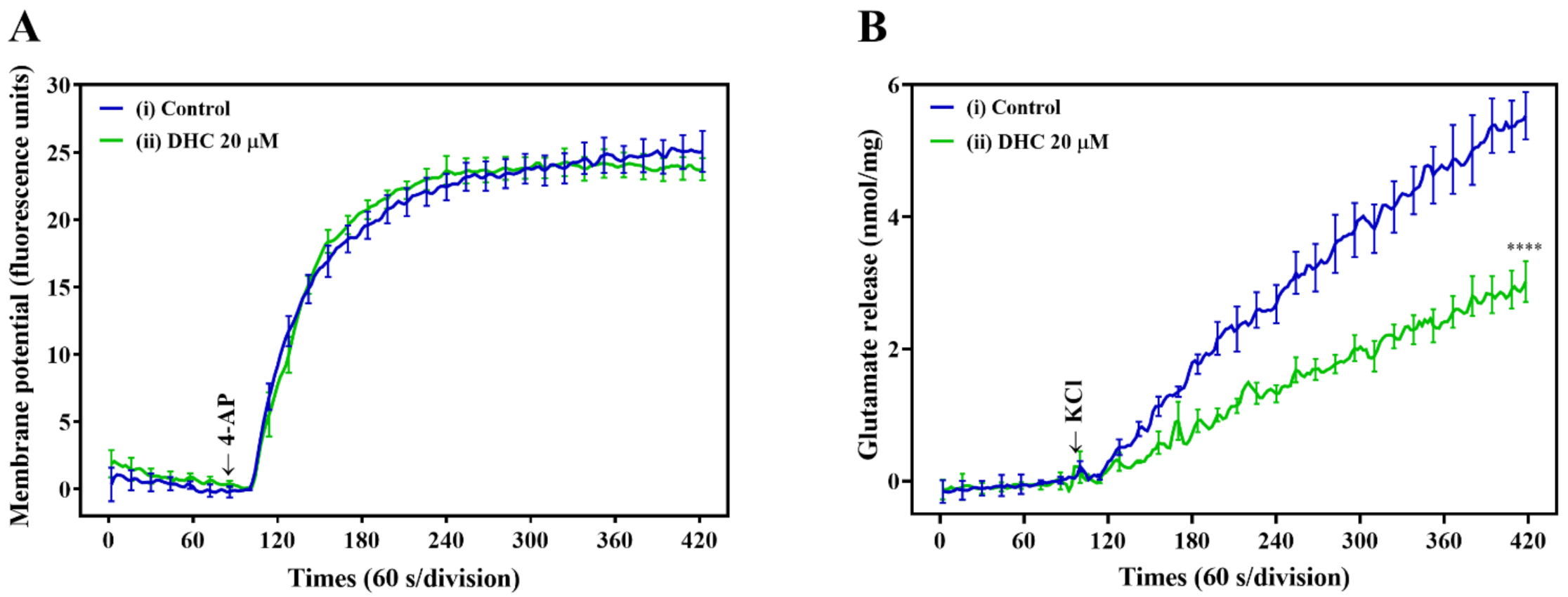 Molecules 27 00960 g003 550