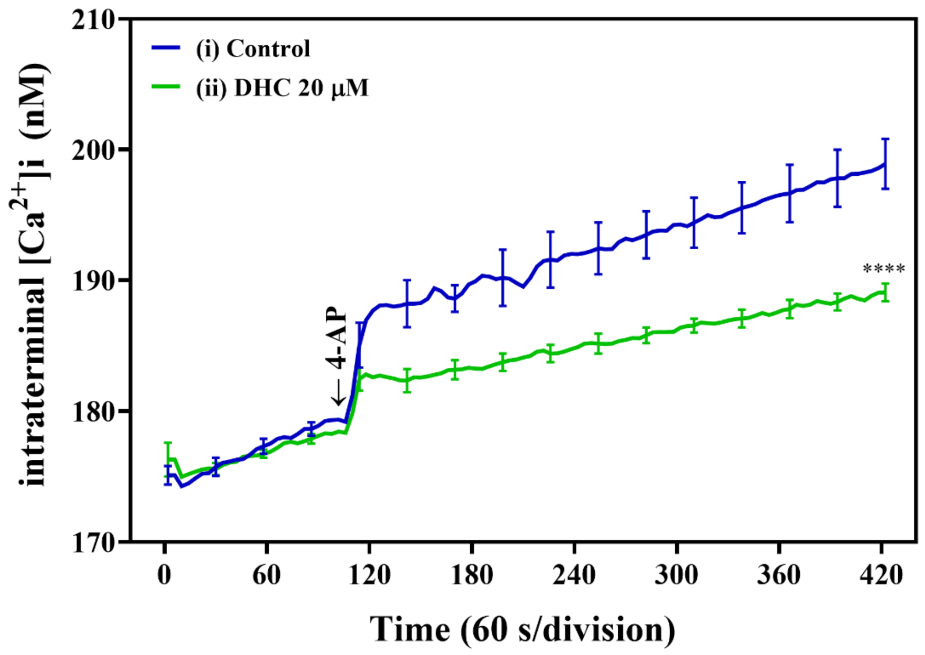 Molecules 27 00960 g004 550